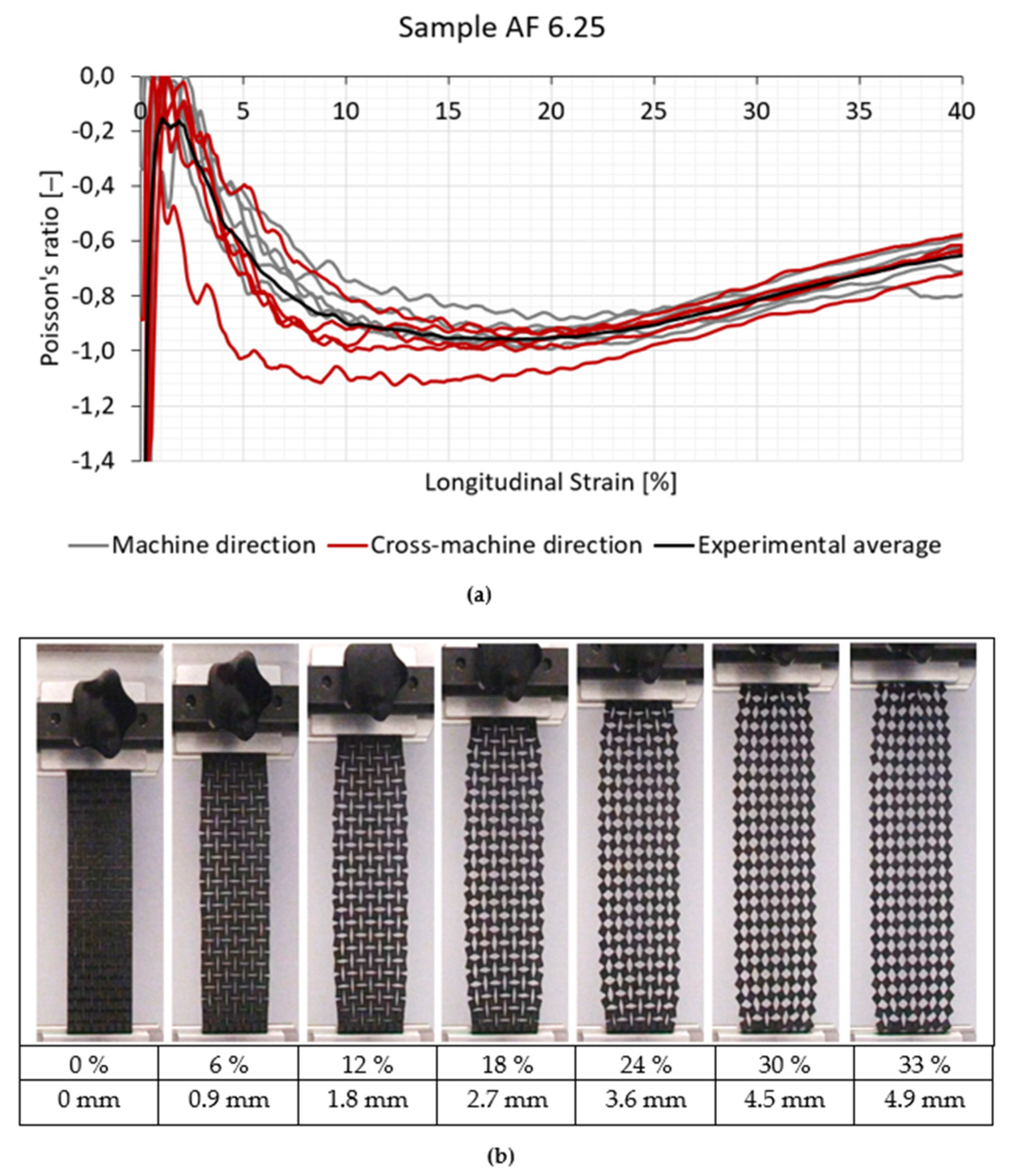 Polymers 14 00571 g006