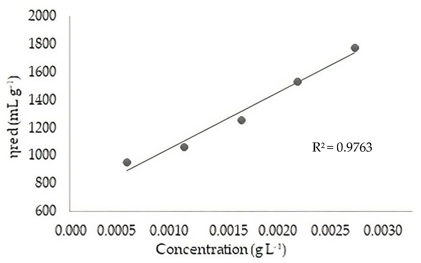 Polymers 14 00573 g002