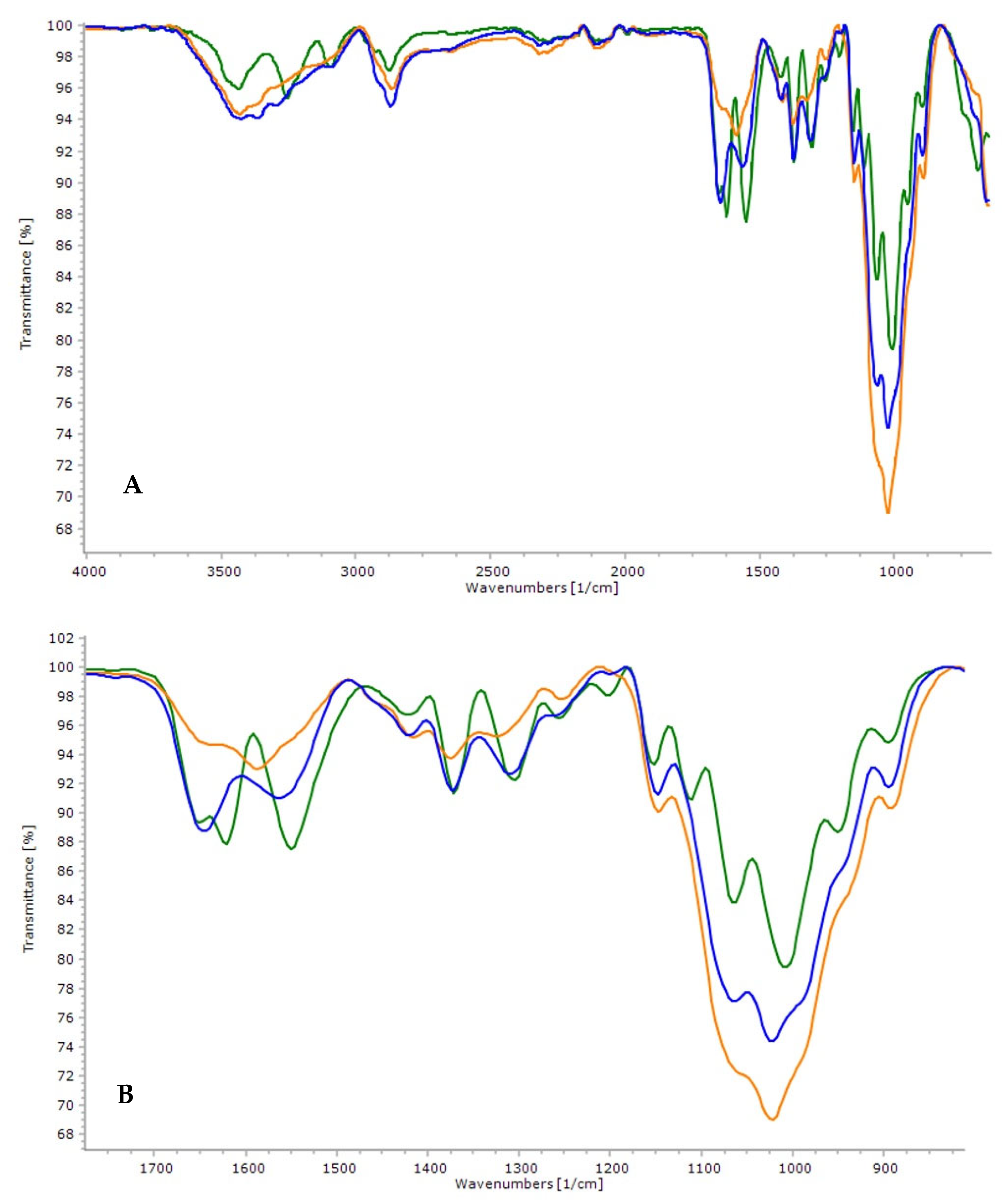 Polymers 14 00573 g003