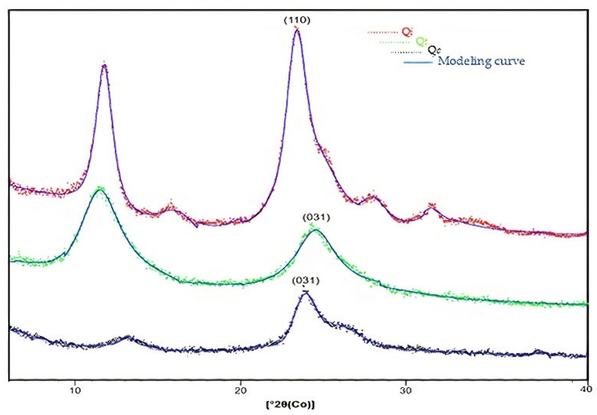 Polymers 14 00573 g007