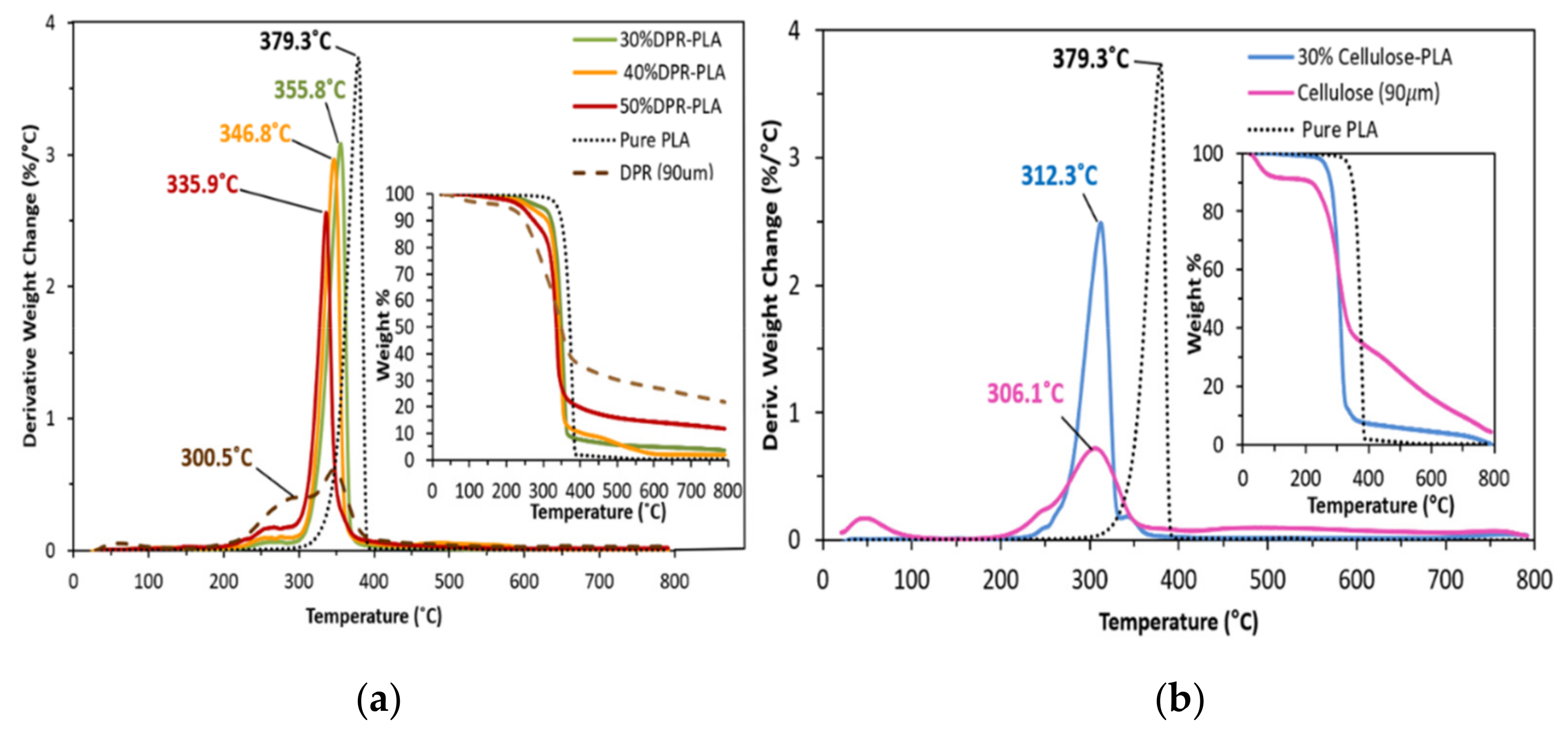 Polymers 14 00574 g005 Polymers 14 00574 g005