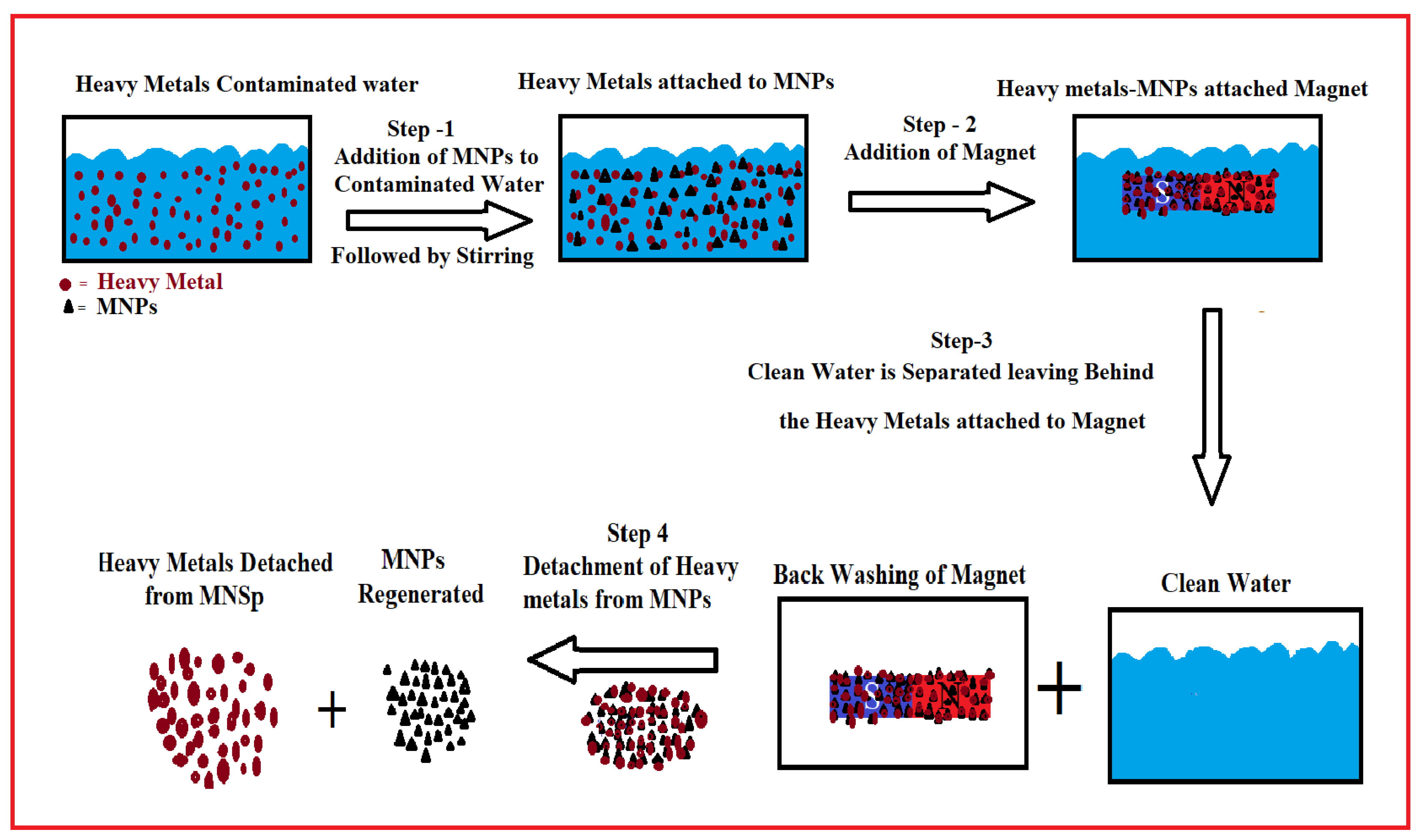 Polymers 14 00583 g003