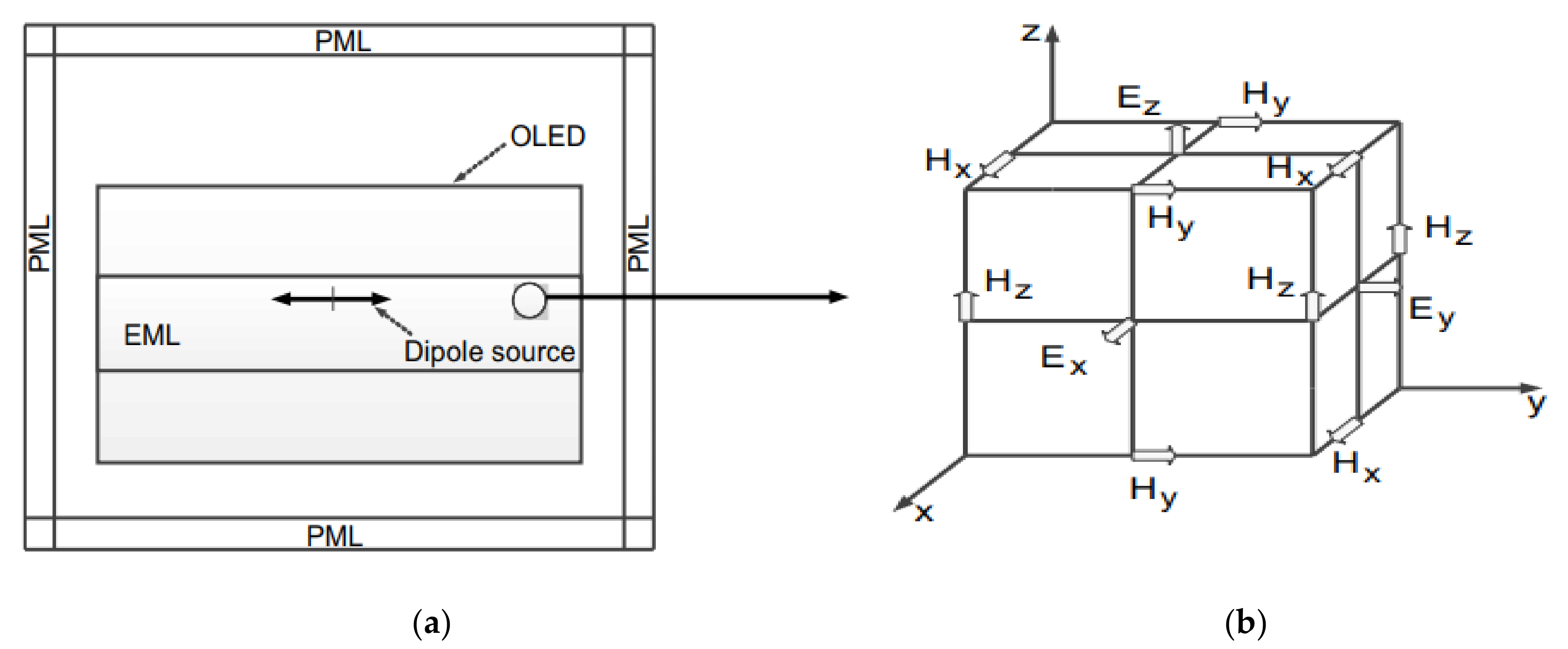 Polymers 14 00585 g003