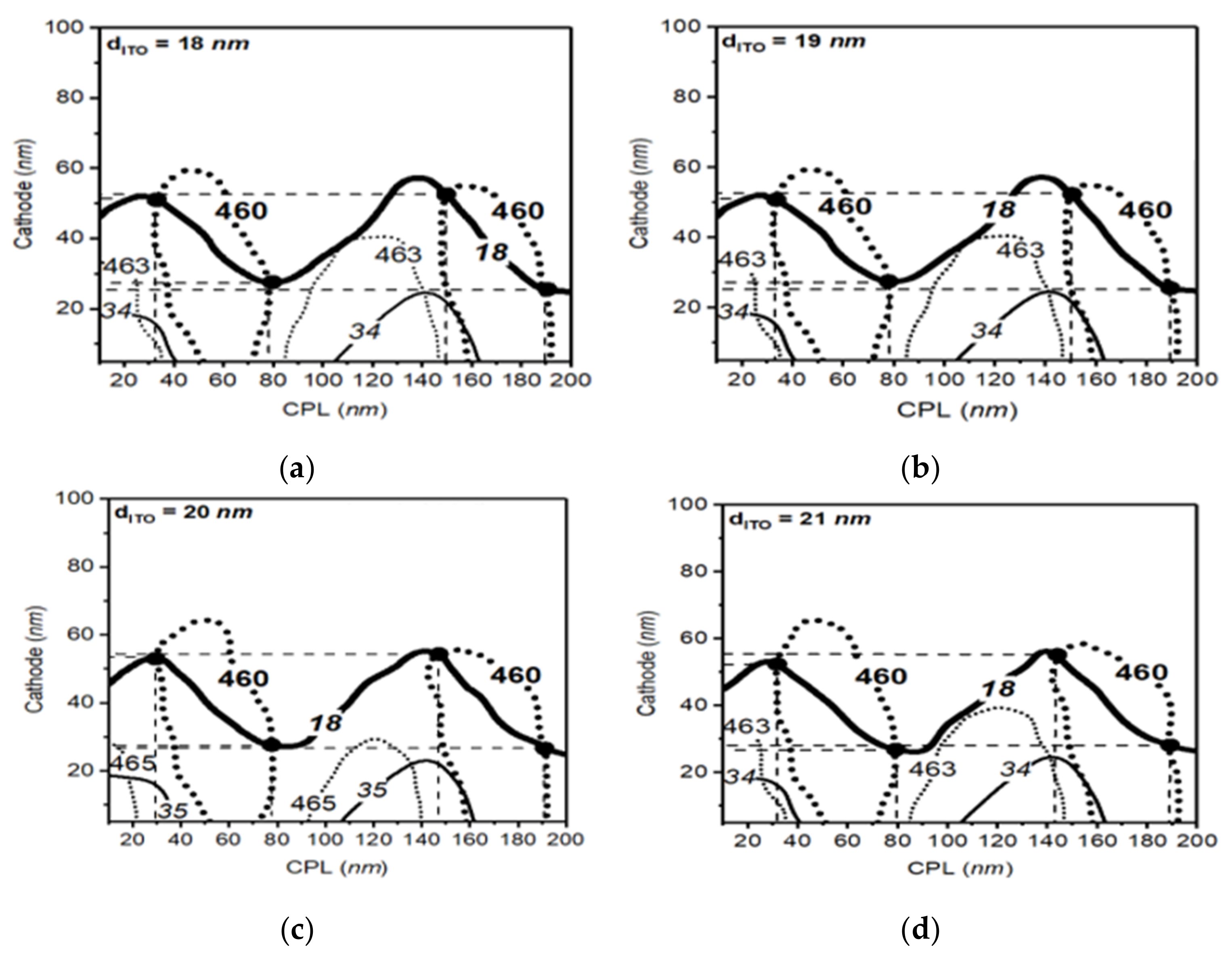 Polymers 14 00585 g005