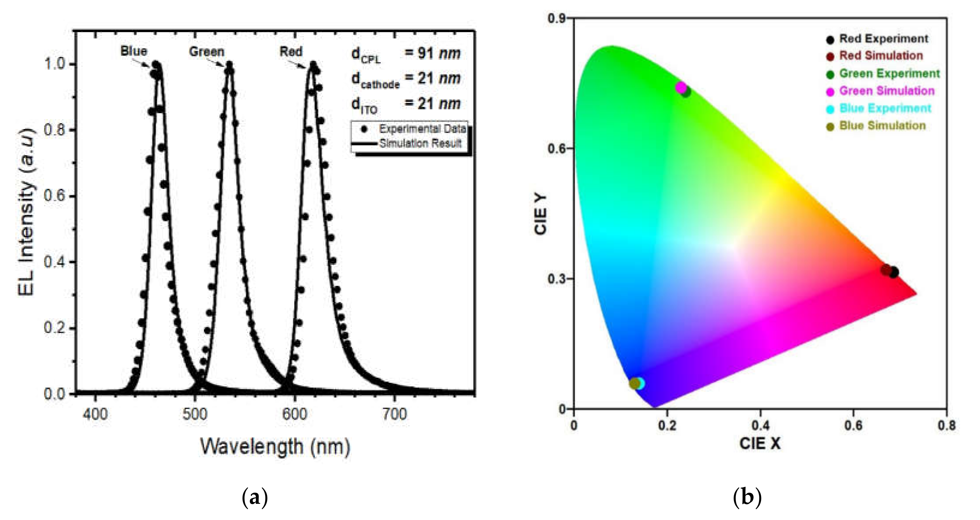 Polymers 14 00585 g008