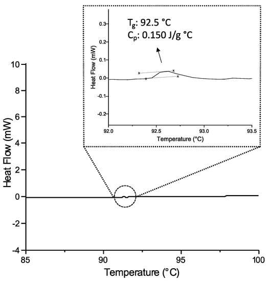 Polymers 14 00586 g0a1 550