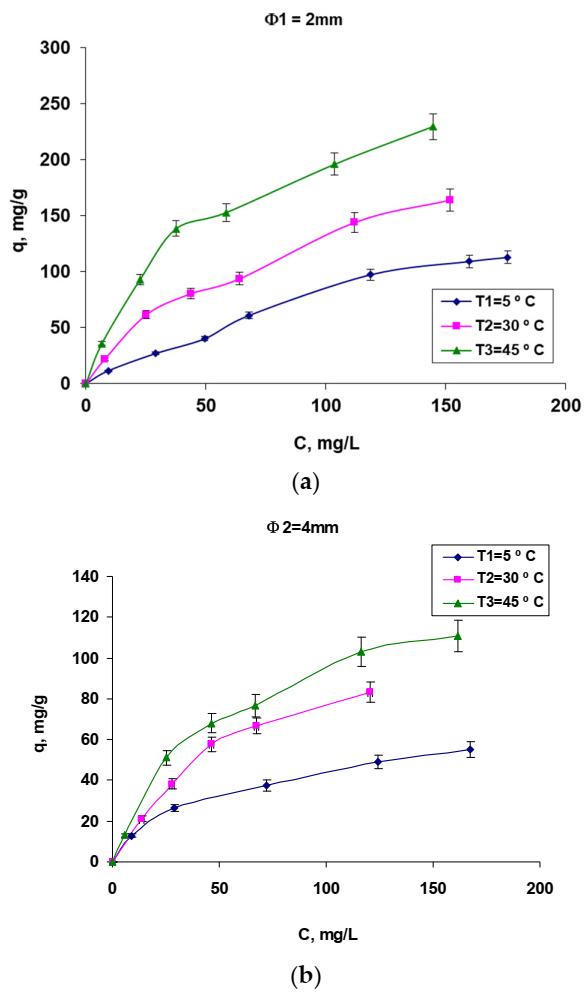 Polymers 14 00588 g006
