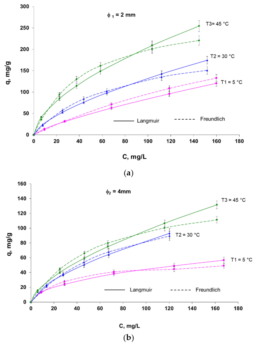 Polymers 14 00588 g007
