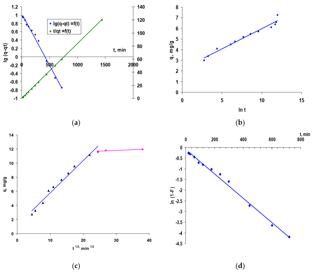 Polymers 14 00588 g009