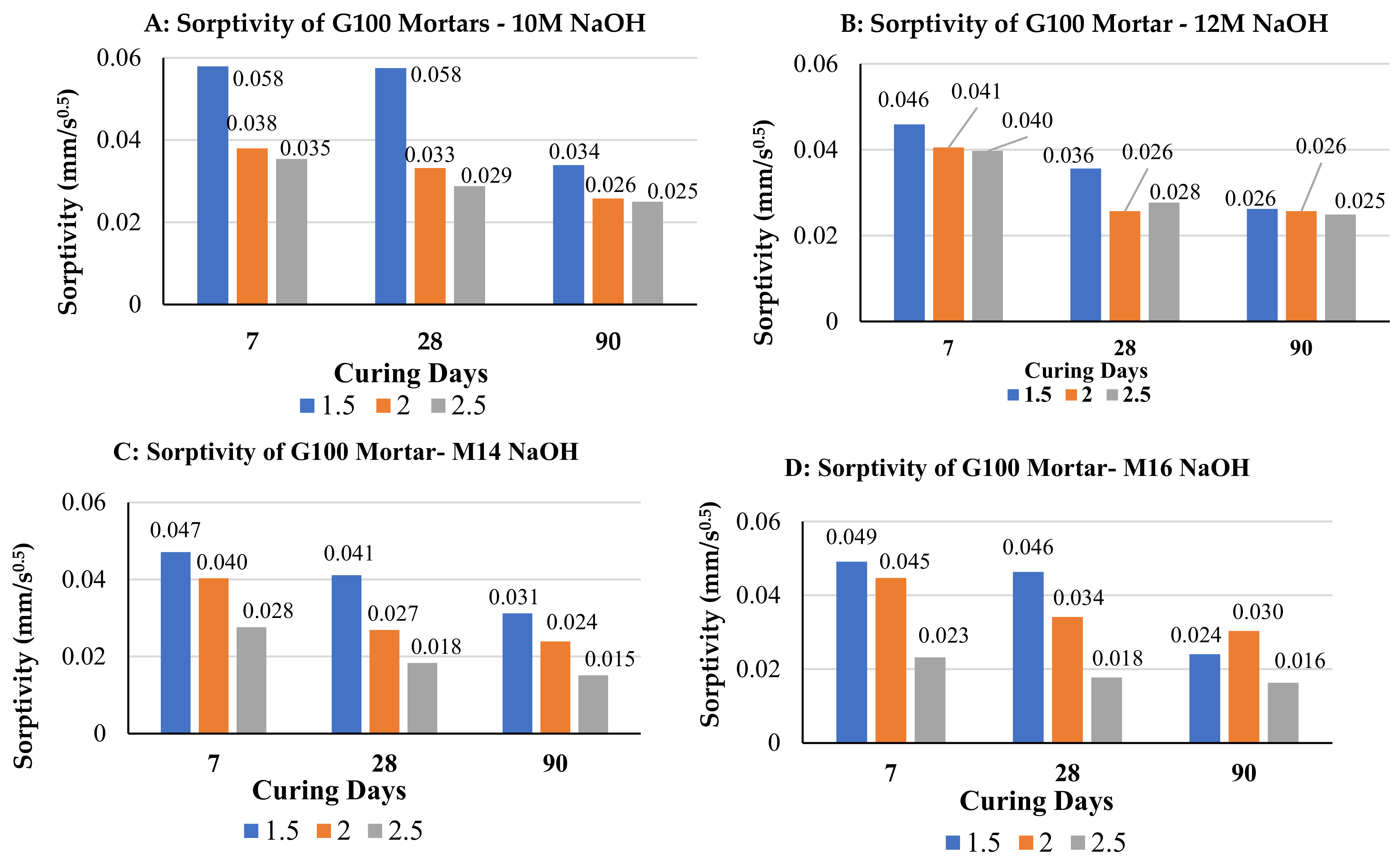 Polymers 14 00591 g002