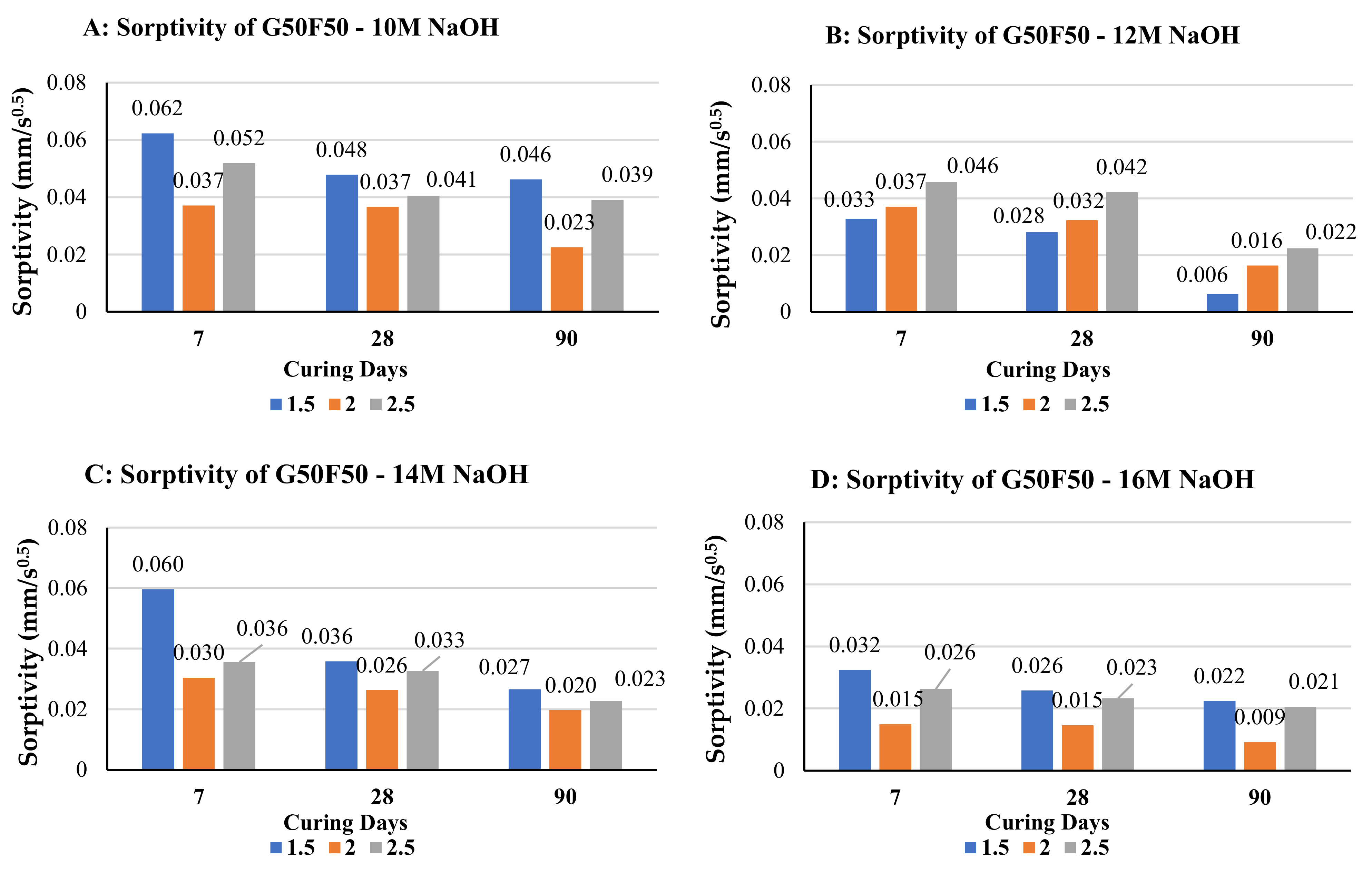 Polymers 14 00591 g003