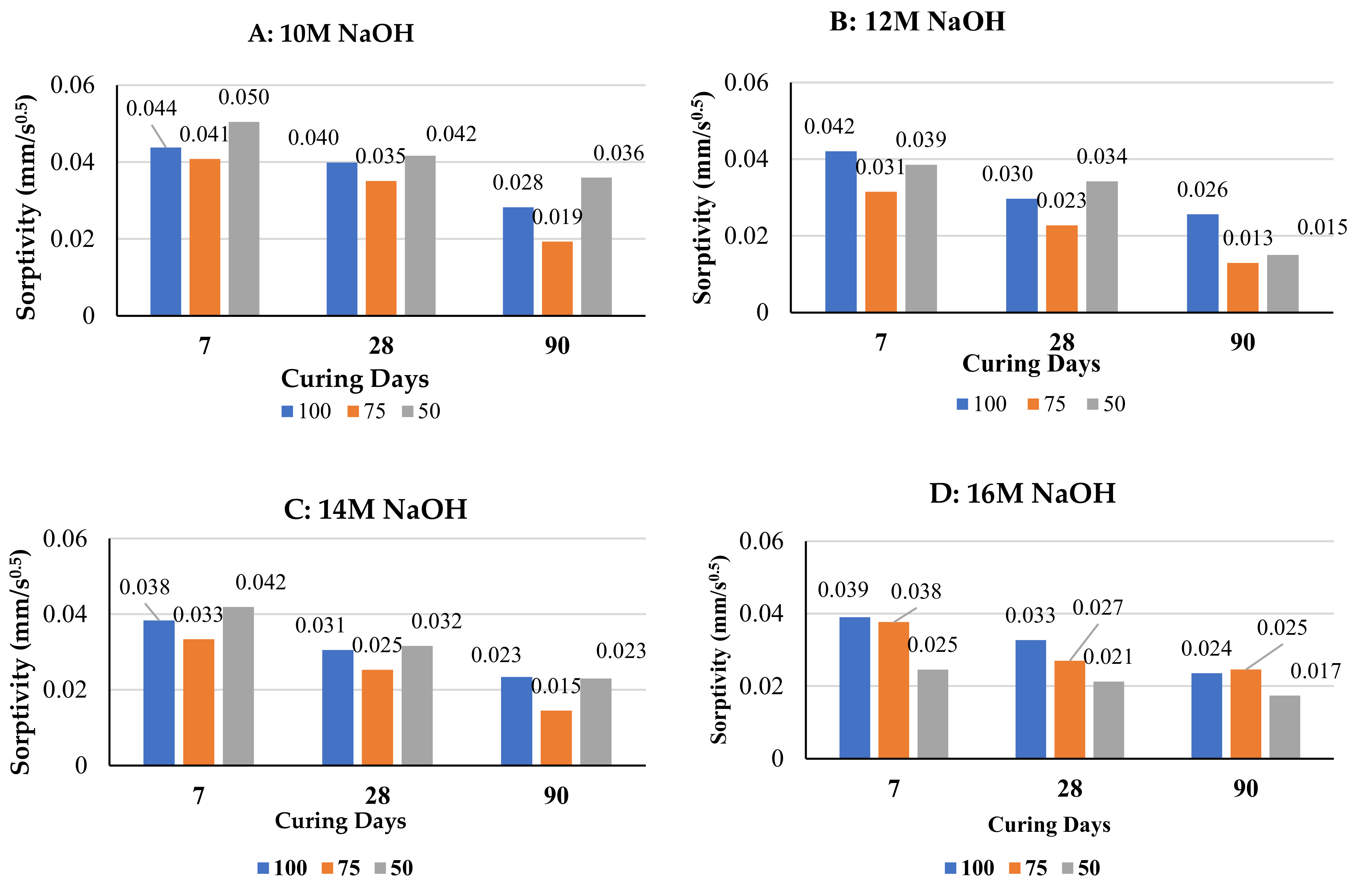 Polymers 14 00591 g004