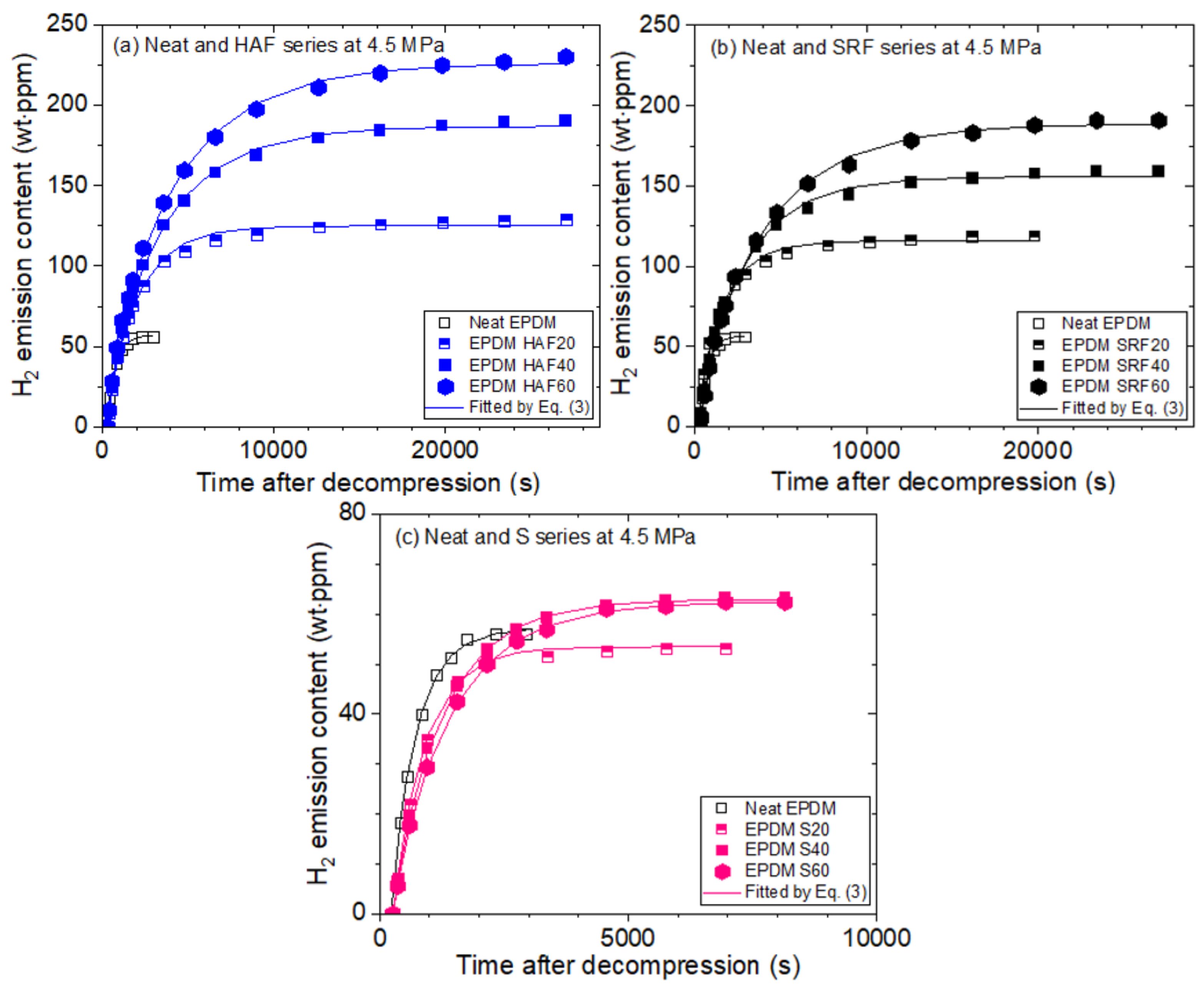 Polymers 14 00592 g003