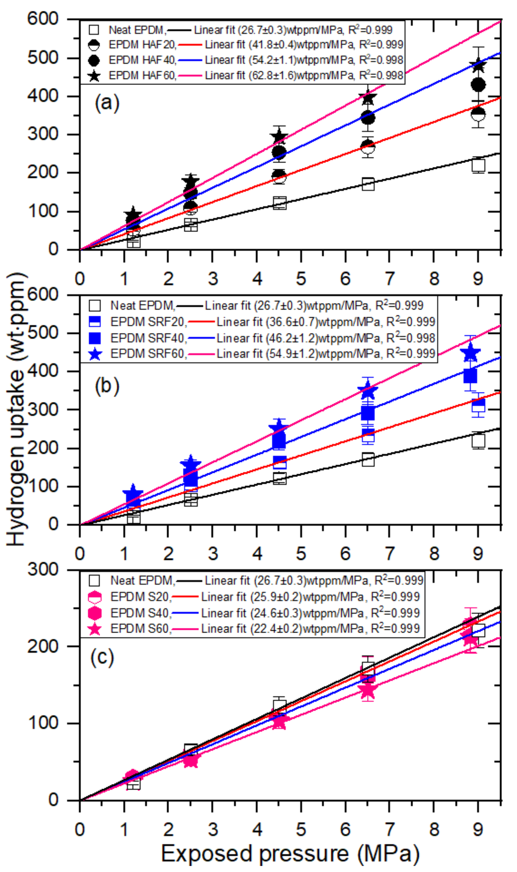 Polymers 14 00592 g004