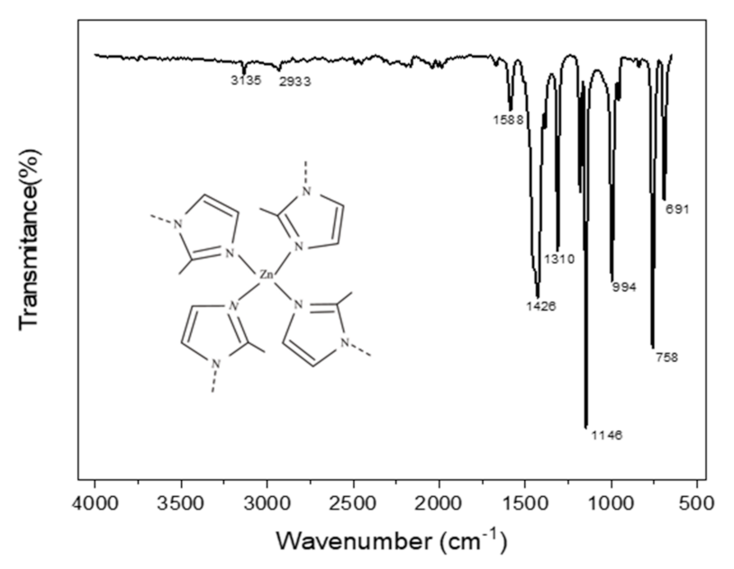 Polymers 14 00595 g001 Polymers 14 00595 g001