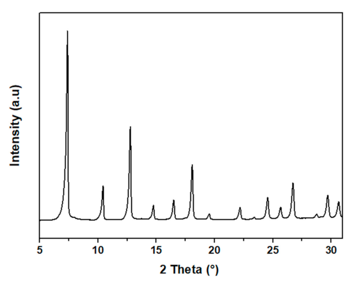 Polymers 14 00595 g002 Polymers 14 00595 g002