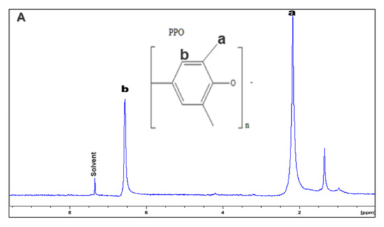 Polymers 14 00595 g004a Polymers 14 00595 g004a