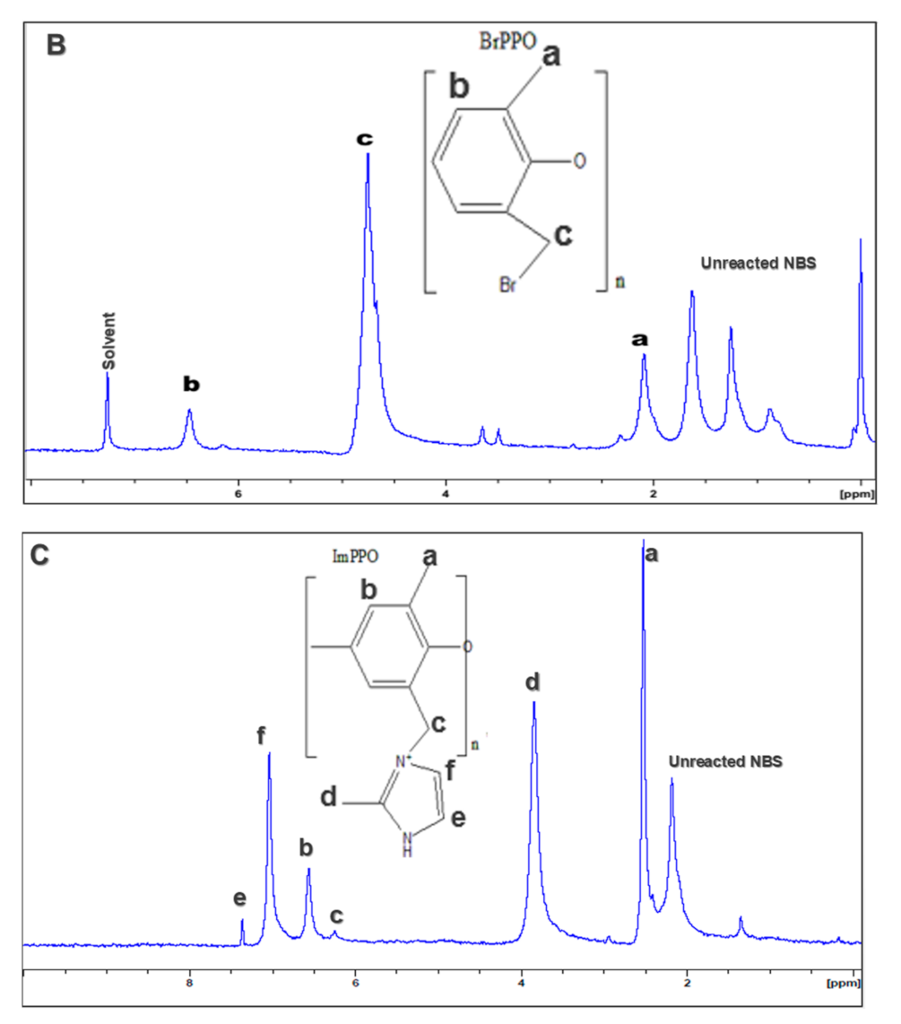 Polymers 14 00595 g004b Polymers 14 00595 g004b