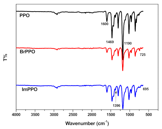 Polymers 14 00595 g005 Polymers 14 00595 g005