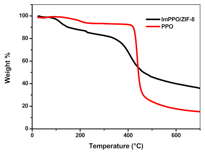 Polymers 14 00595 g008 Polymers 14 00595 g008