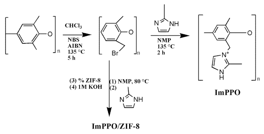 Polymers 14 00595 sch001 Polymers 14 00595 sch001