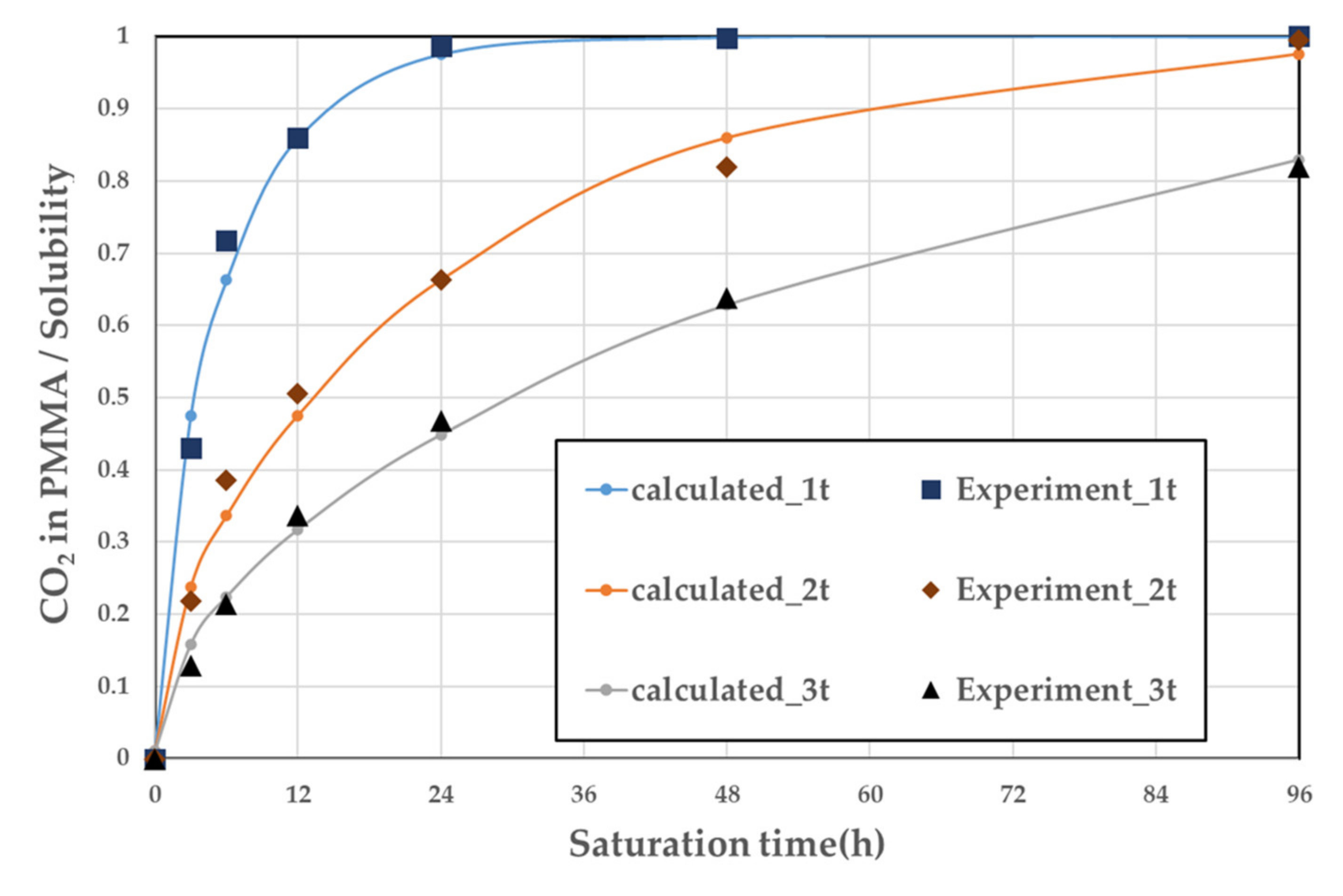 Polymers 14 00596 g004
