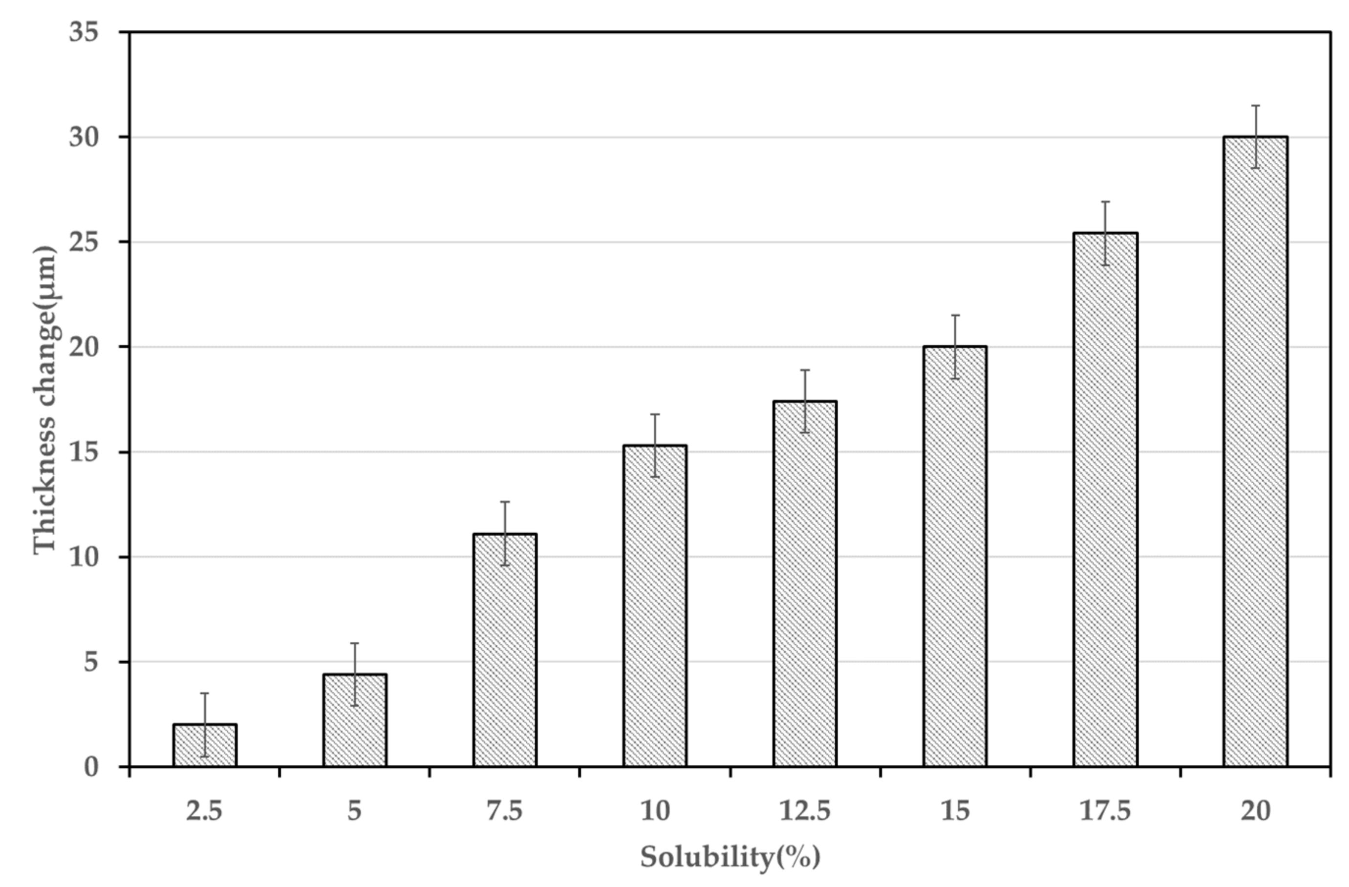 Polymers 14 00596 g007