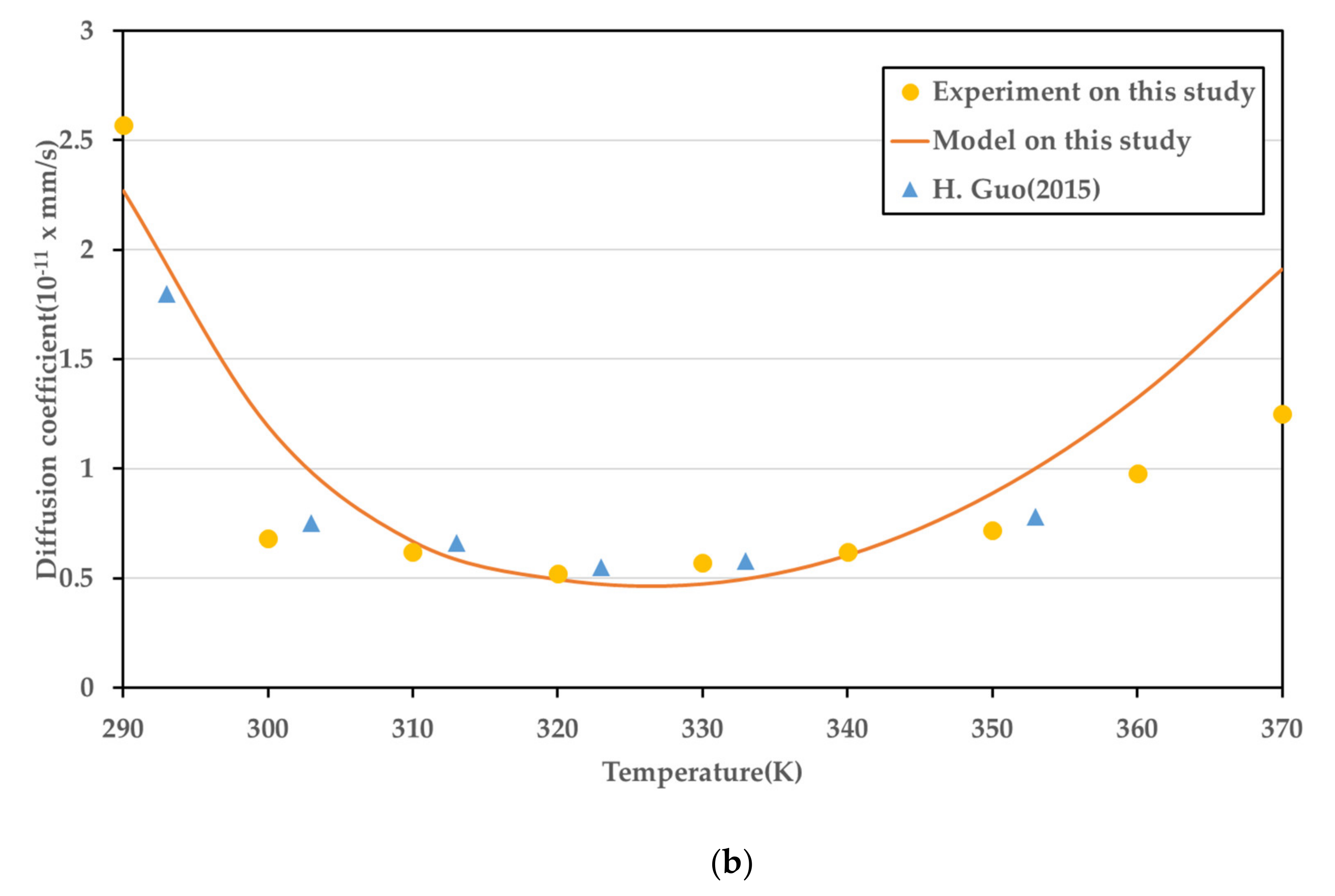 Polymers 14 00596 g011b
