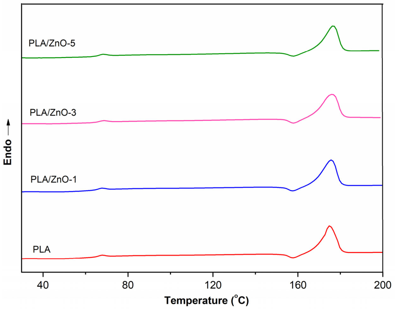 Polymers 14 00600 g004