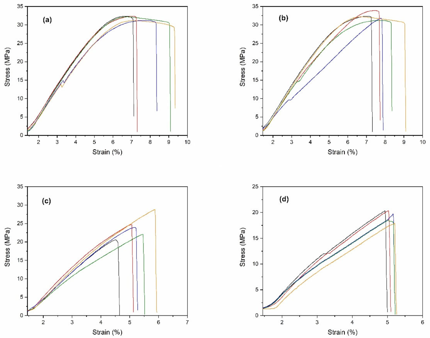 Polymers 14 00600 g006