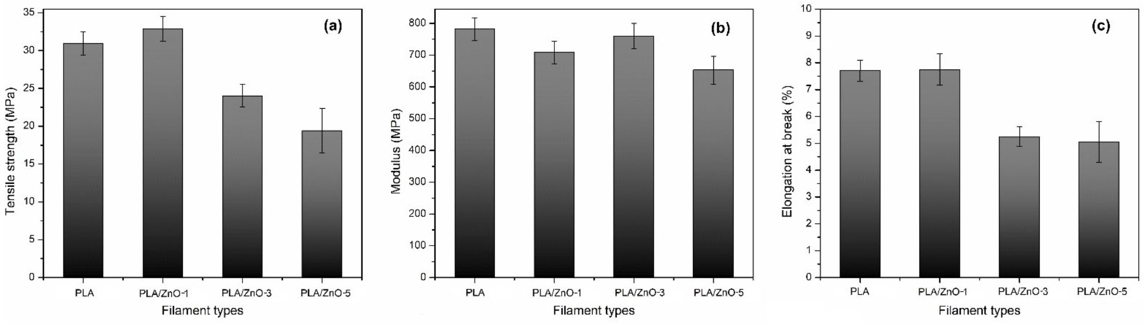 Polymers 14 00600 g007