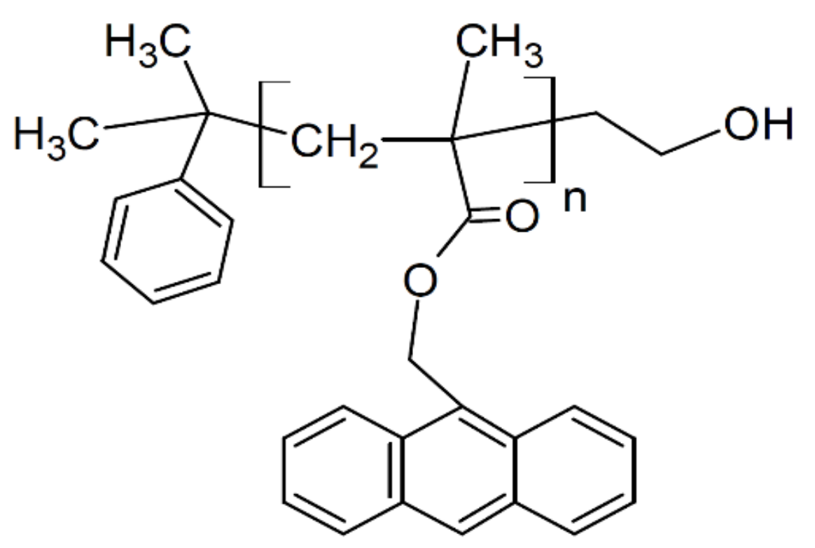 Polymers 14 00605 g001 Polymers 14 00605 g001