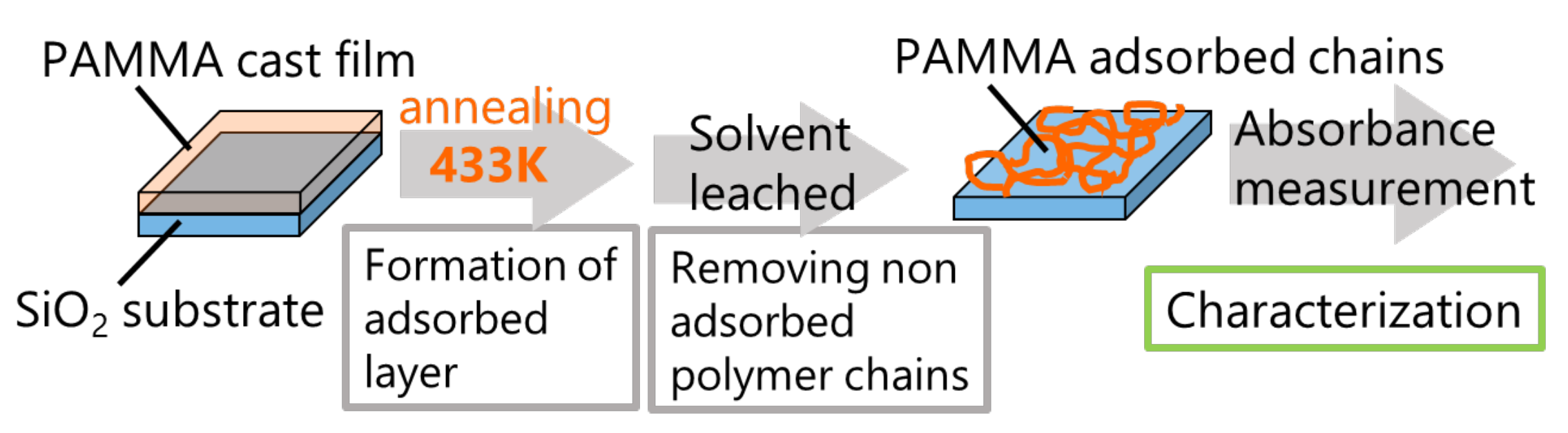 Polymers 14 00605 g002 Polymers 14 00605 g002