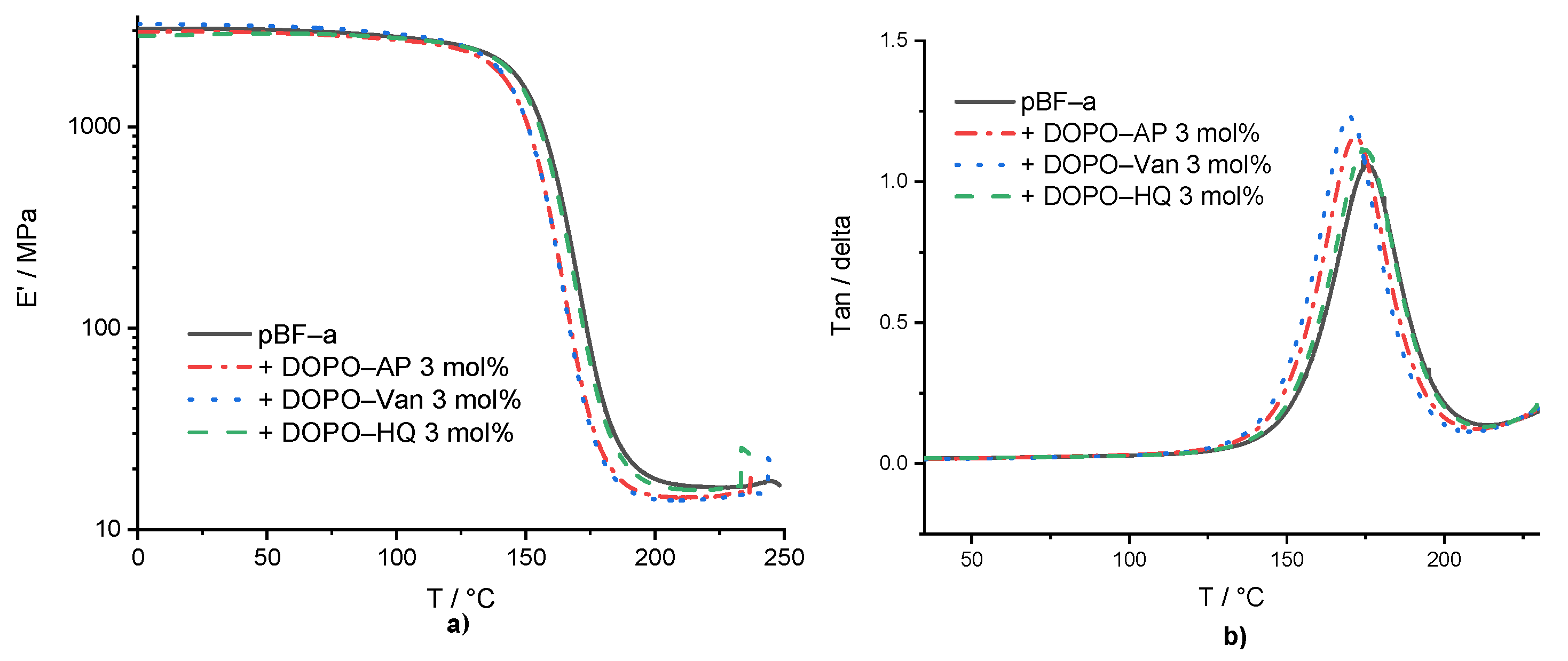 Polymers 14 00606 g003