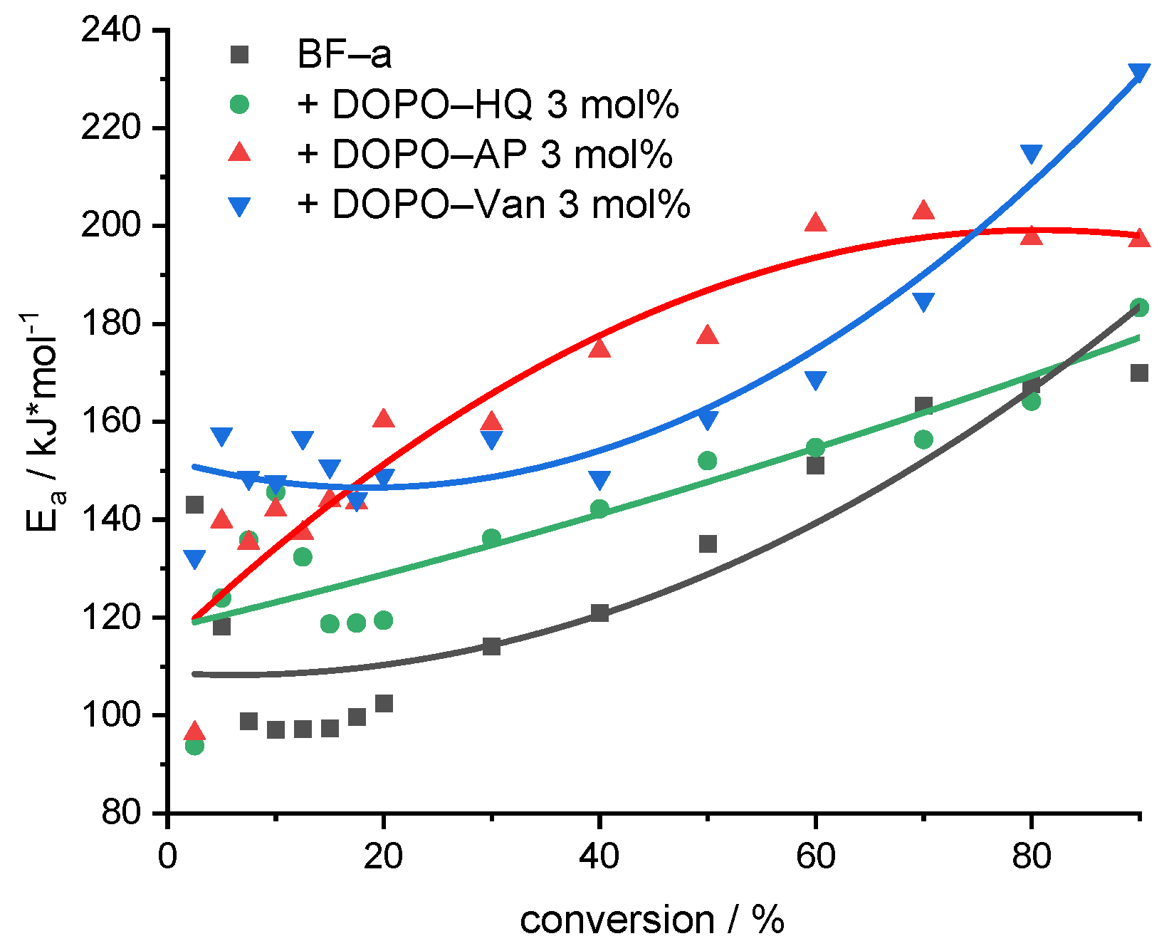 Polymers 14 00606 g005