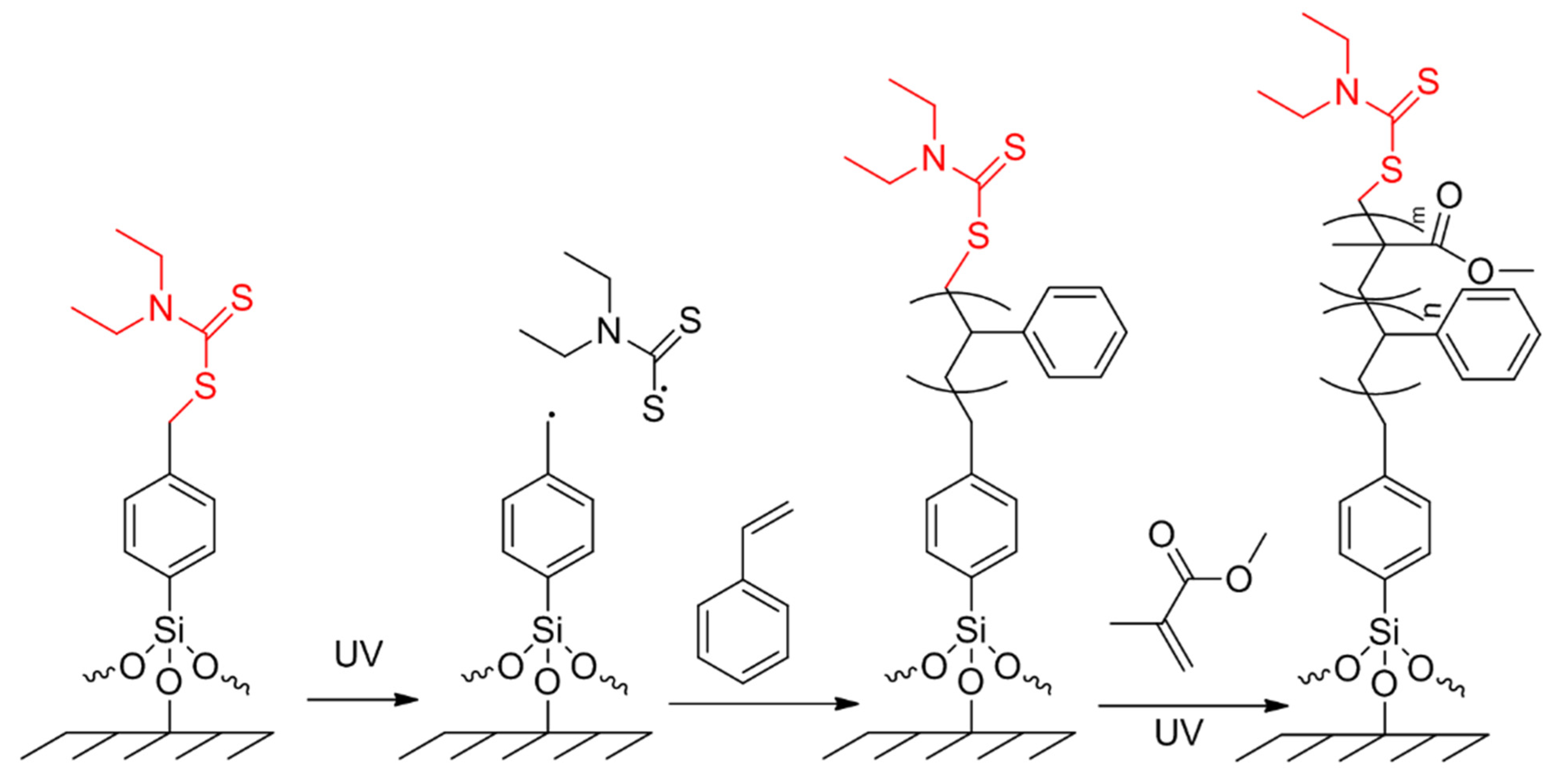 Polymers 14 00608 g009