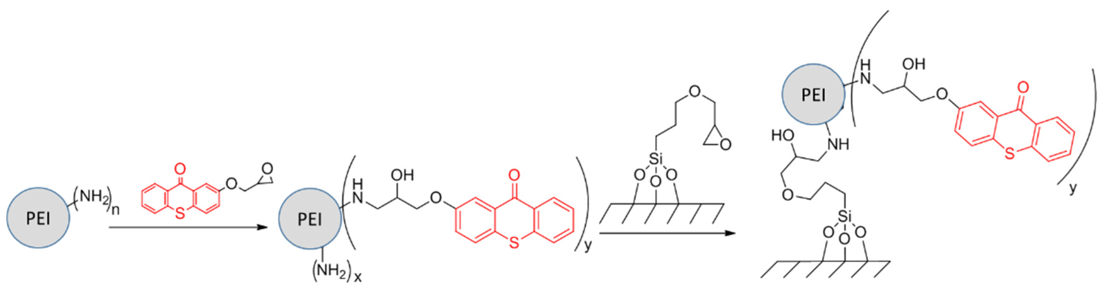 Polymers 14 00608 sch008