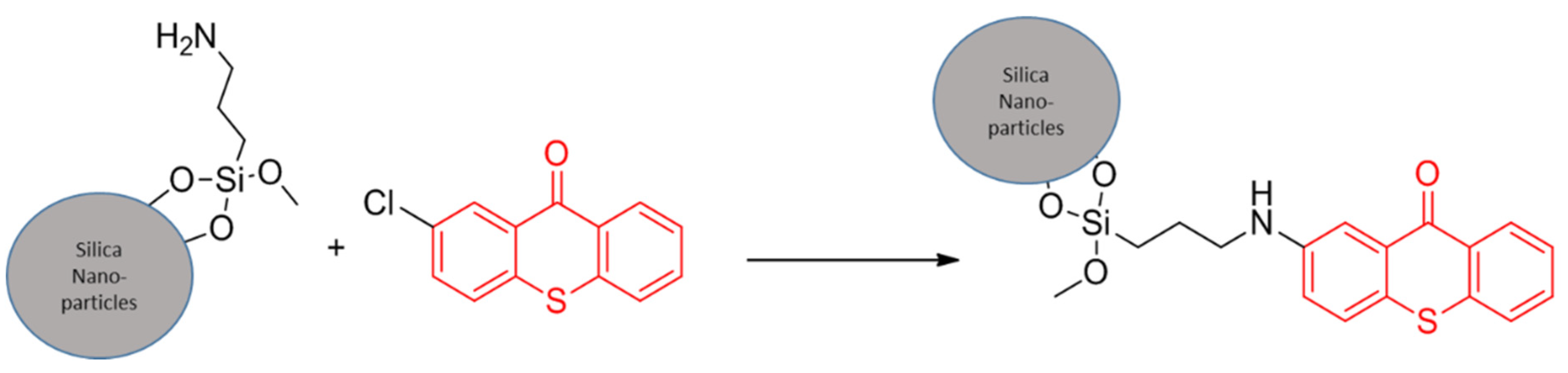 Polymers 14 00608 sch009