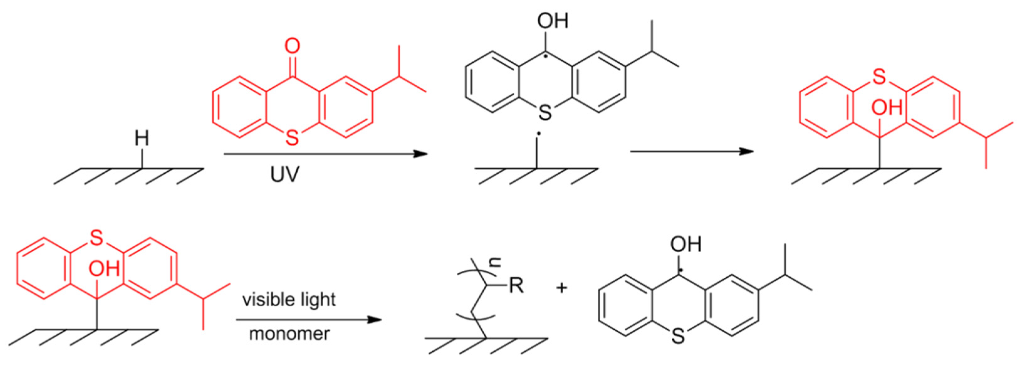 Polymers 14 00608 sch010