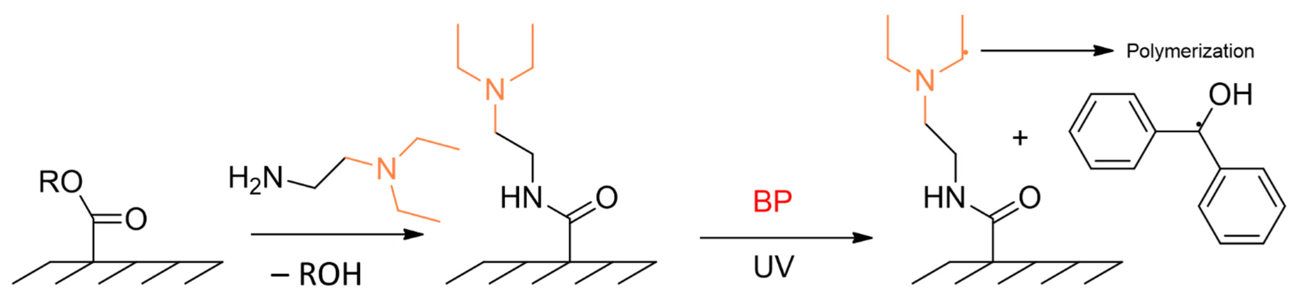 Polymers 14 00608 sch012