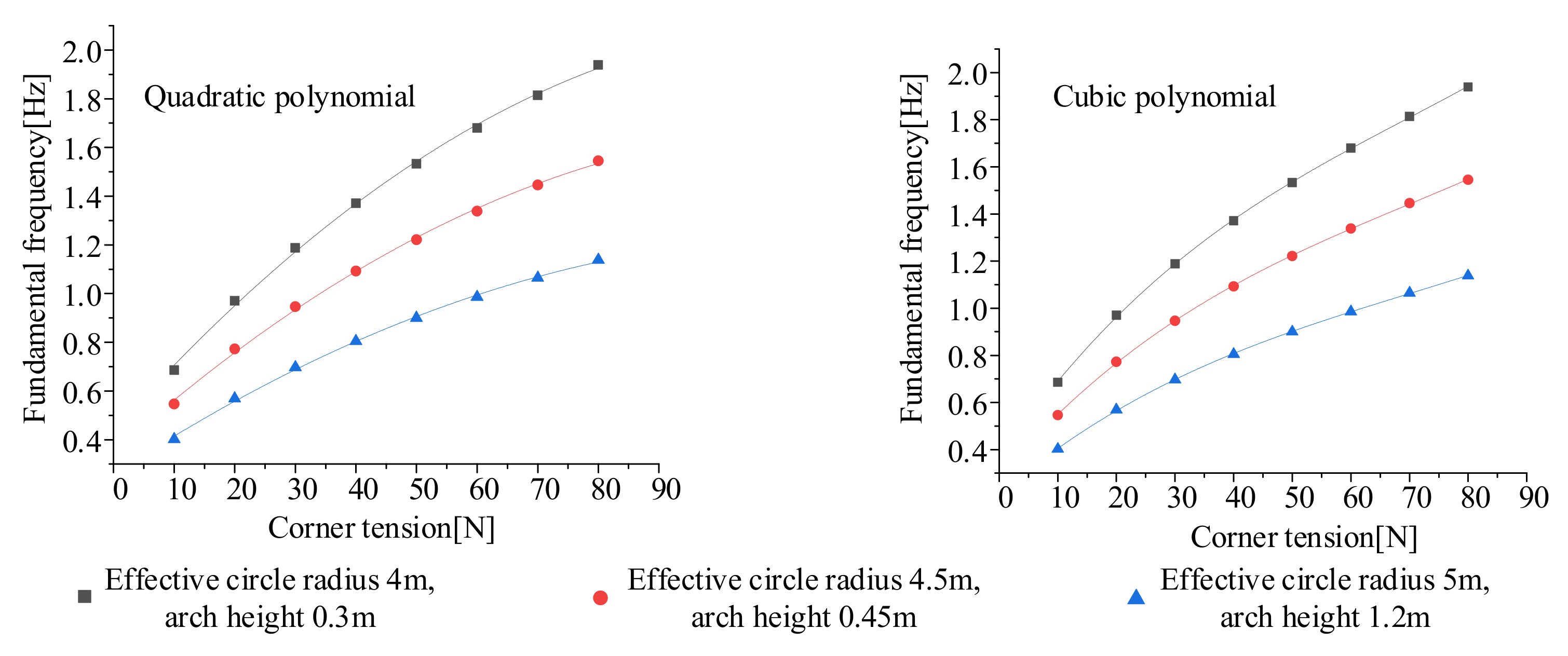 Polymers 14 00609 g007 Polymers 14 00609 g007