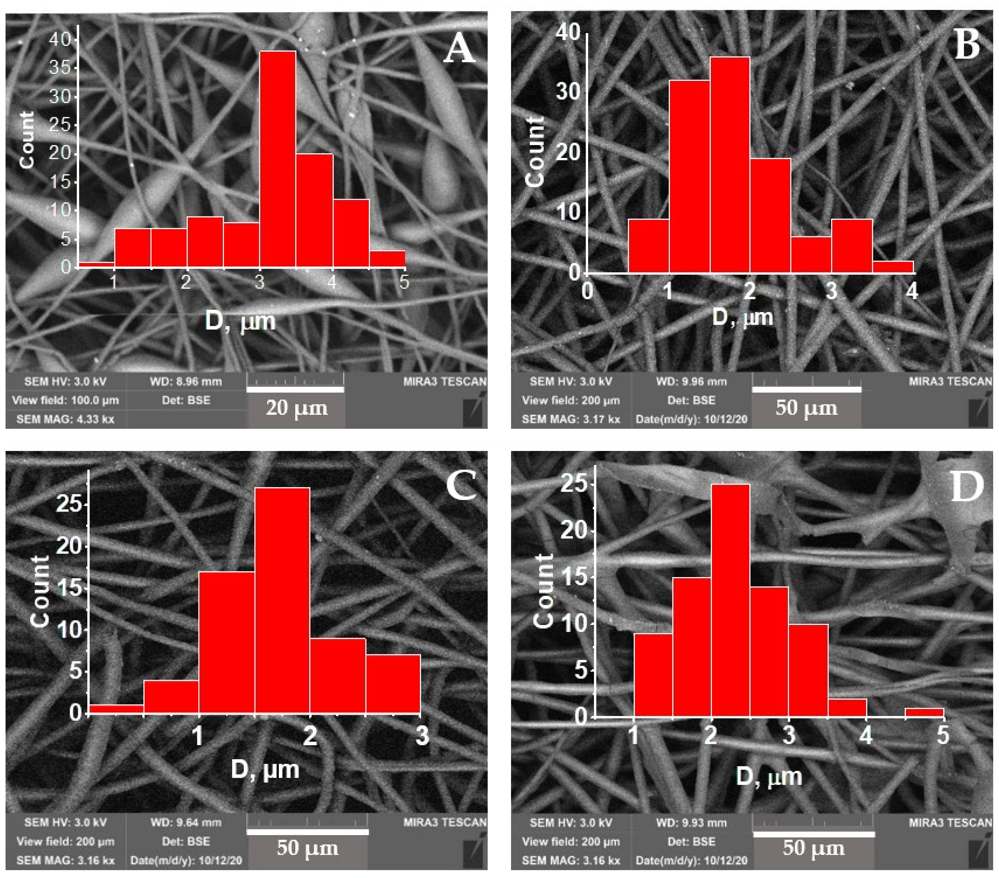 Polymers 14 00610 g002
