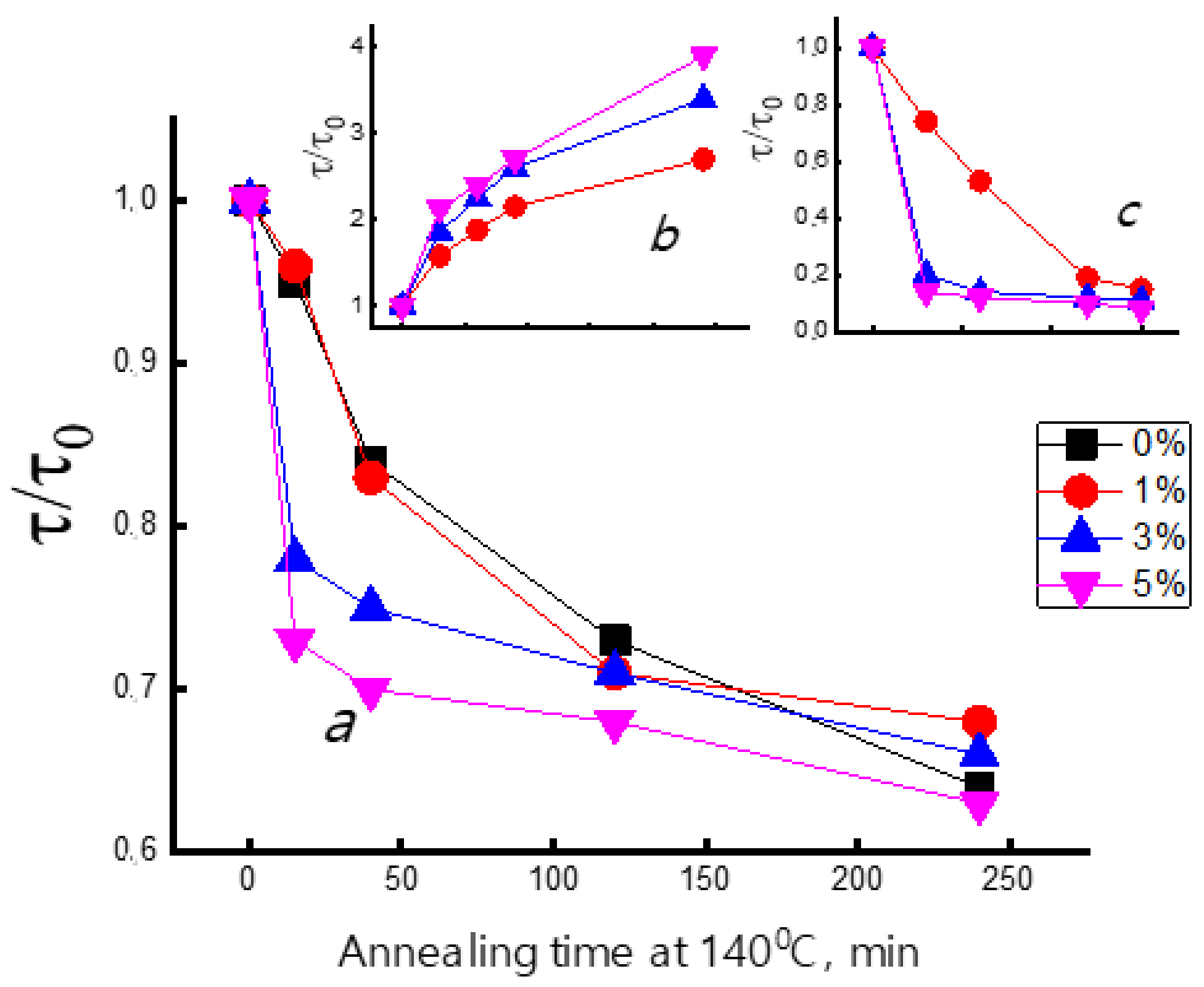 Polymers 14 00610 g007