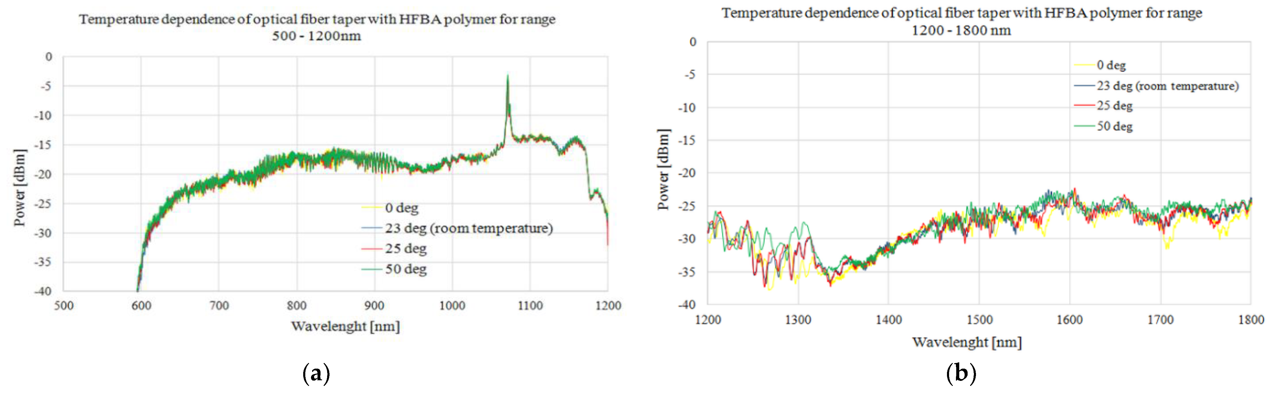 Polymers 14 00612 g010 Polymers 14 00612 g010