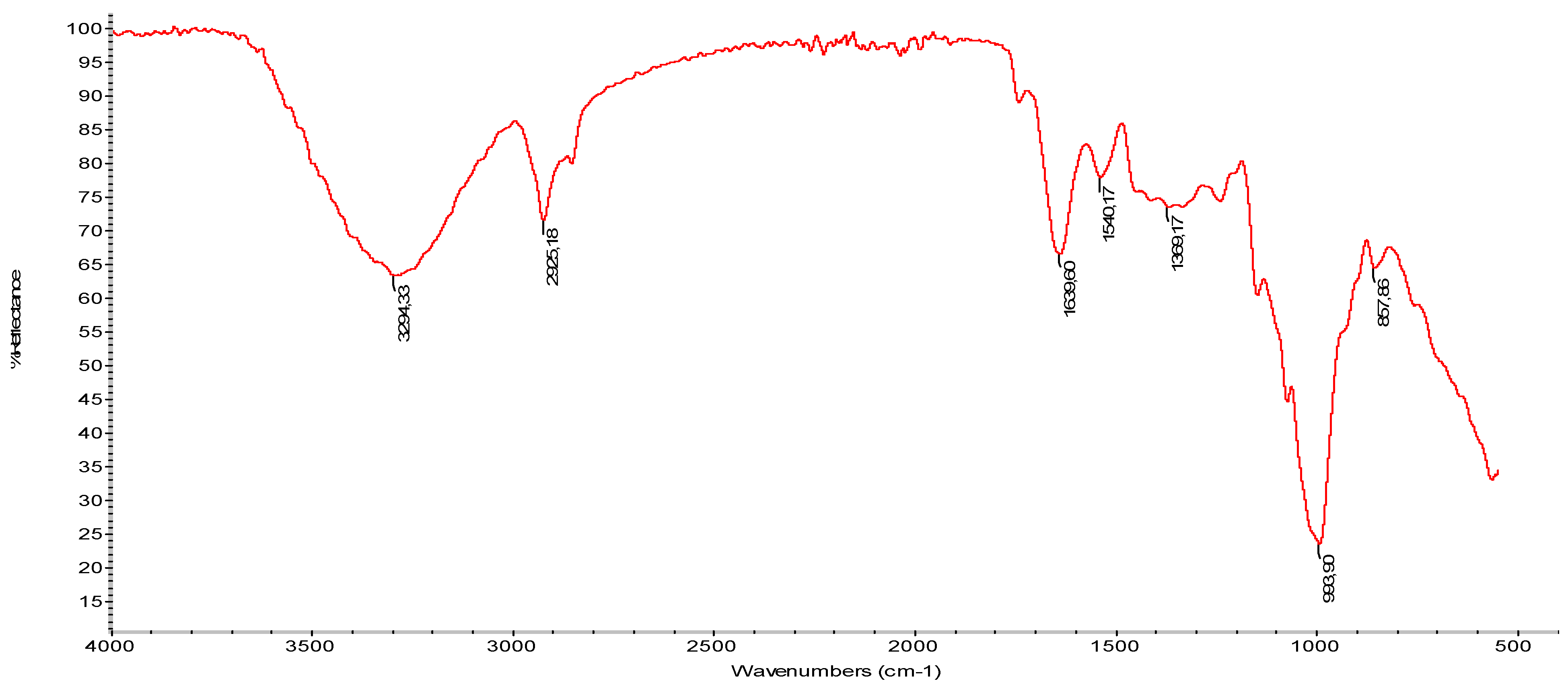 Polymers 14 00615 g003 Polymers 14 00615 g003