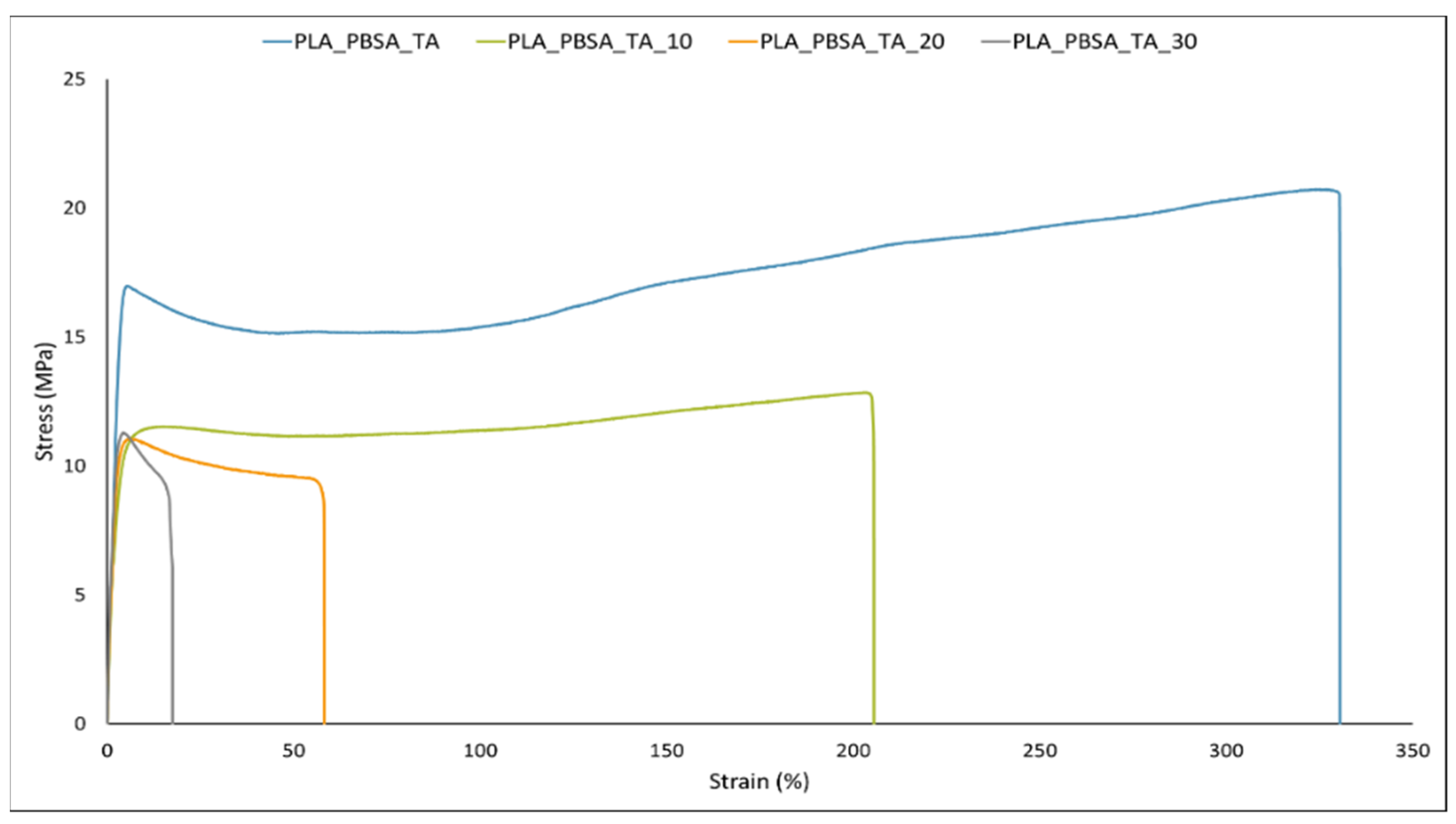 Polymers 14 00615 g004 Polymers 14 00615 g004