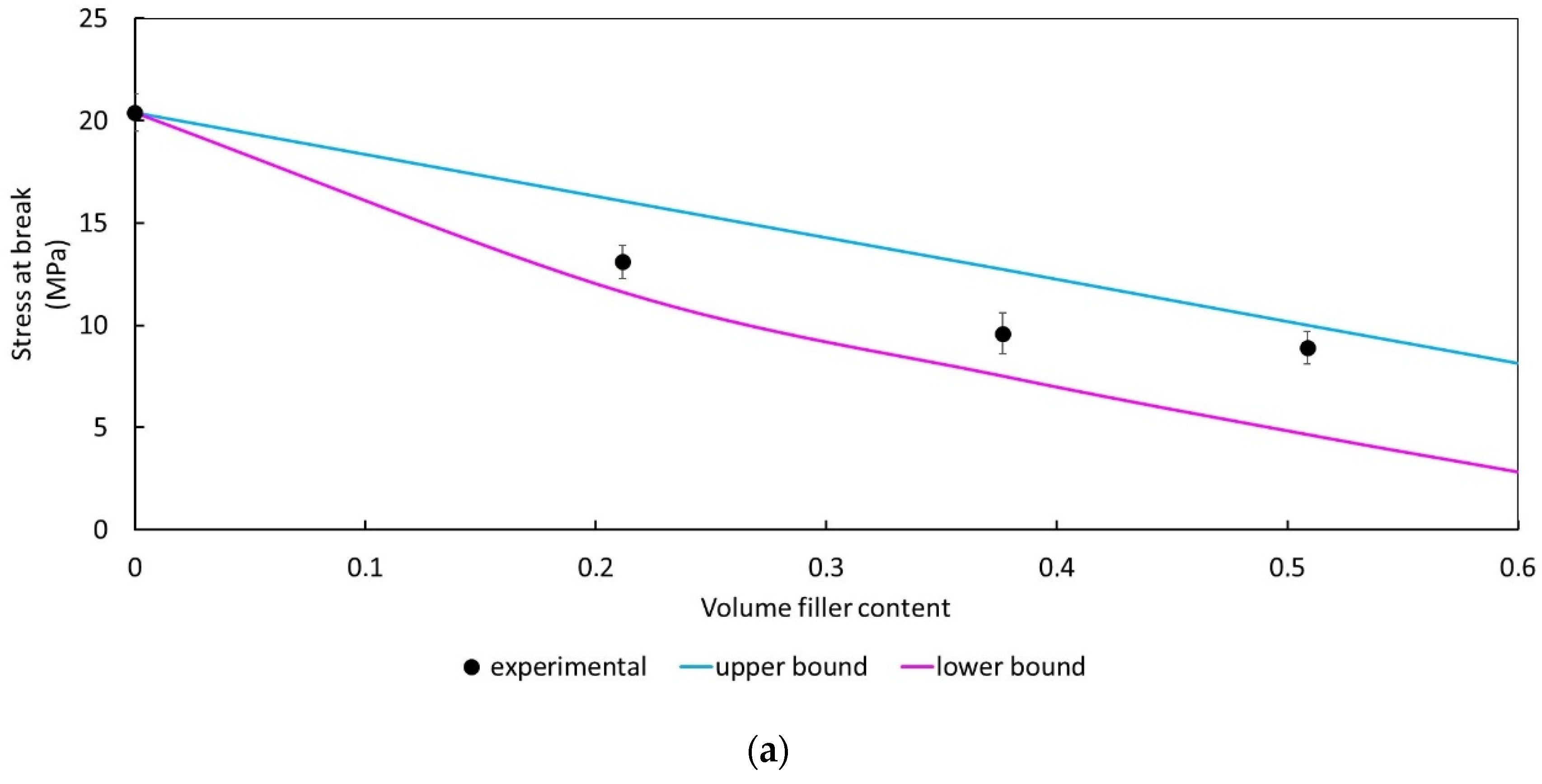 Polymers 14 00615 g005a Polymers 14 00615 g005a