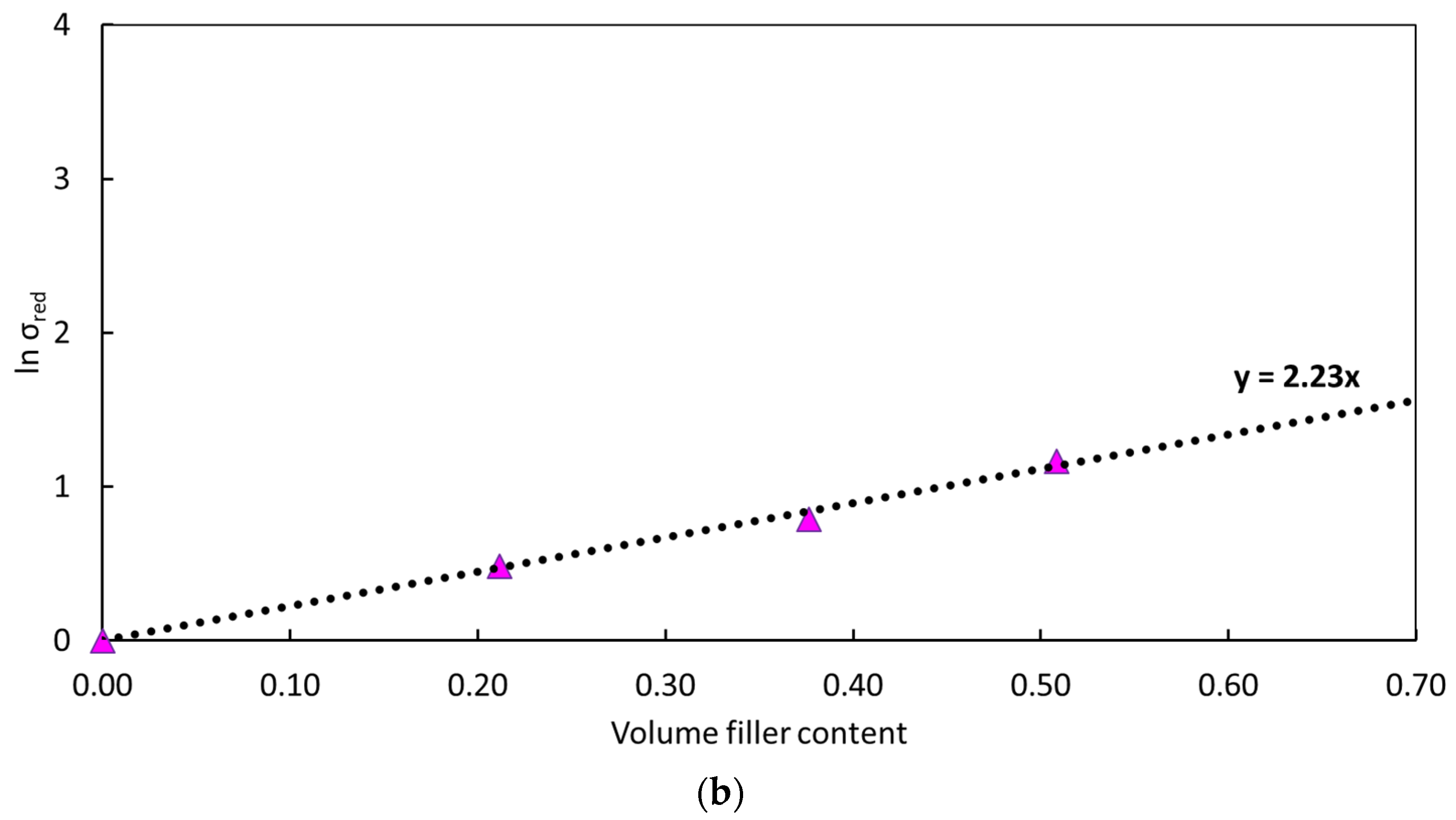 Polymers 14 00615 g005b Polymers 14 00615 g005b