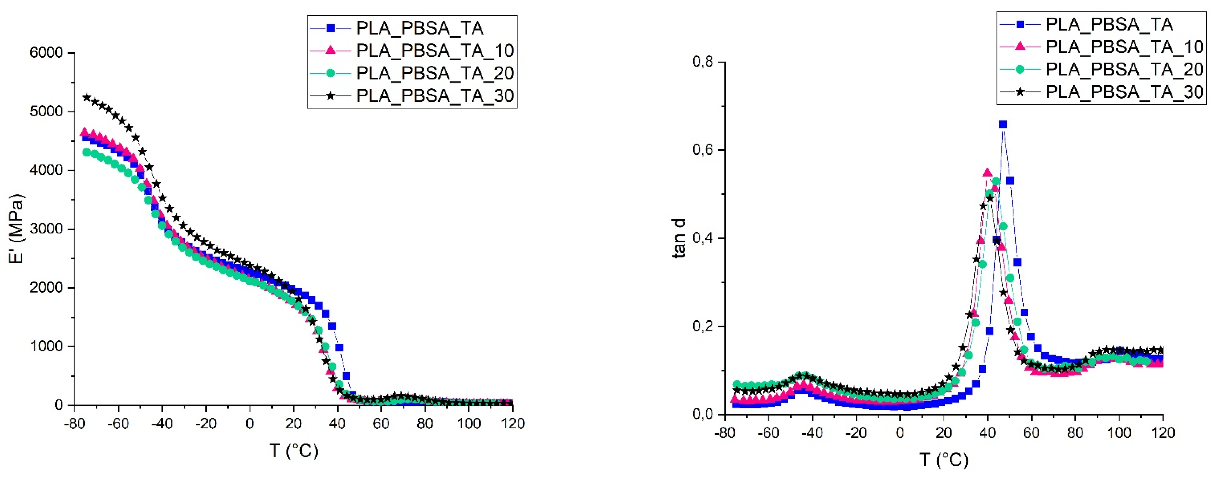 Polymers 14 00615 g006 Polymers 14 00615 g006