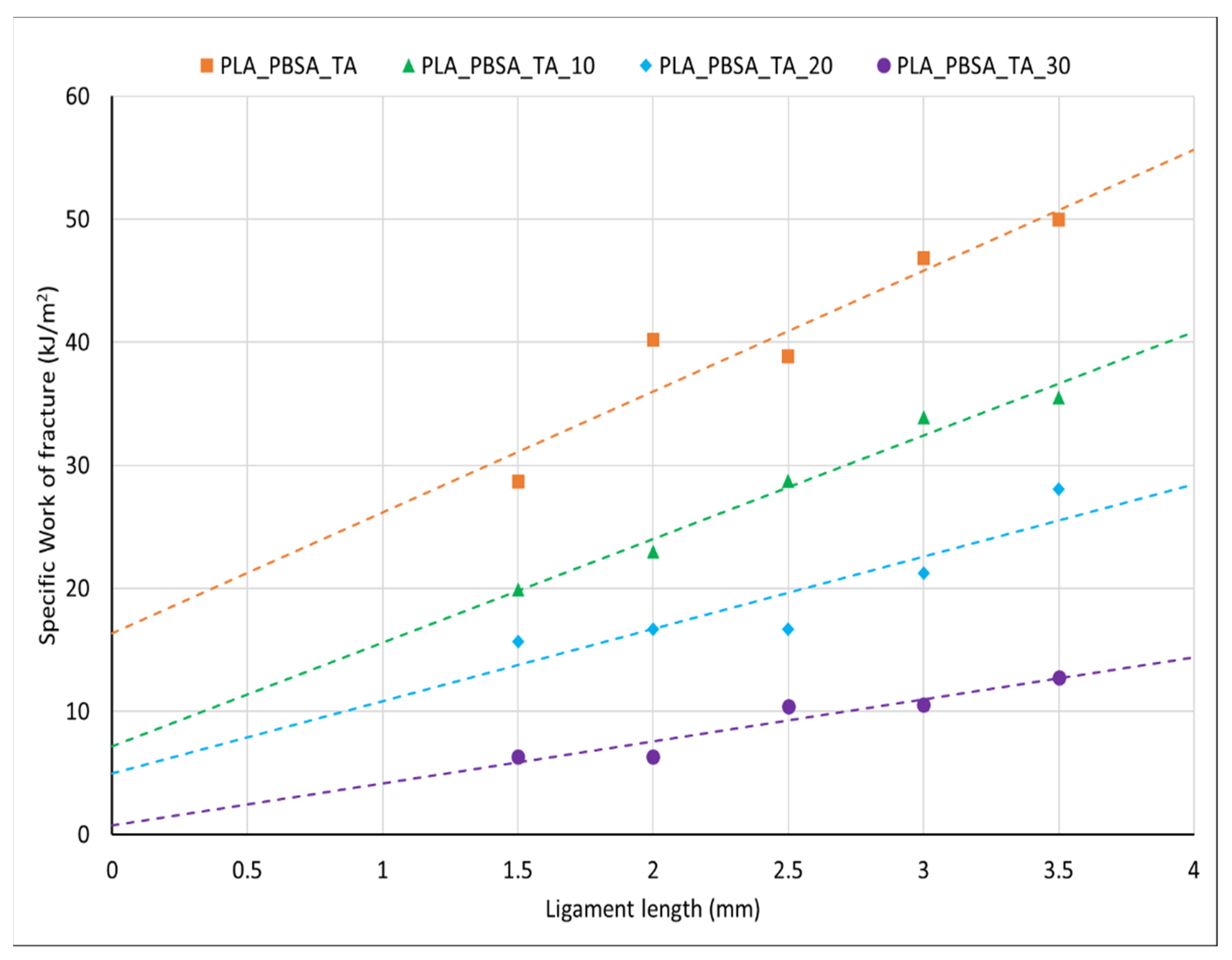 Polymers 14 00615 g009 Polymers 14 00615 g009